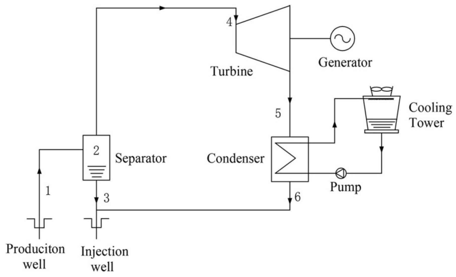 Energies 09 00597 g001