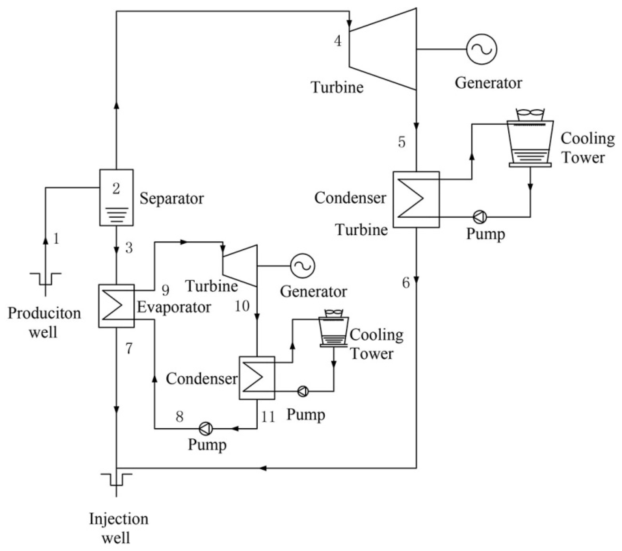 Energies 09 00597 g003