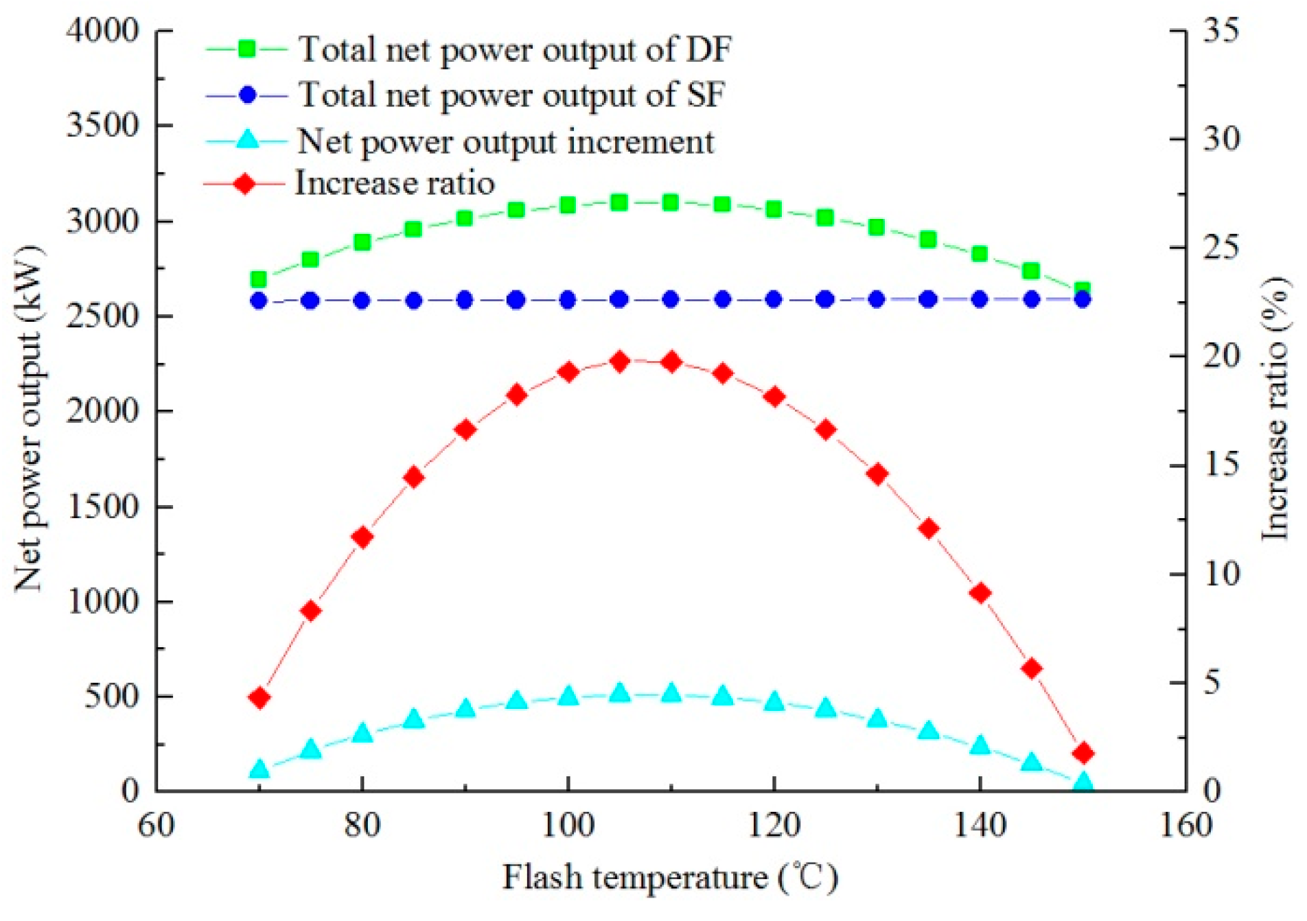 Energies 09 00597 g005