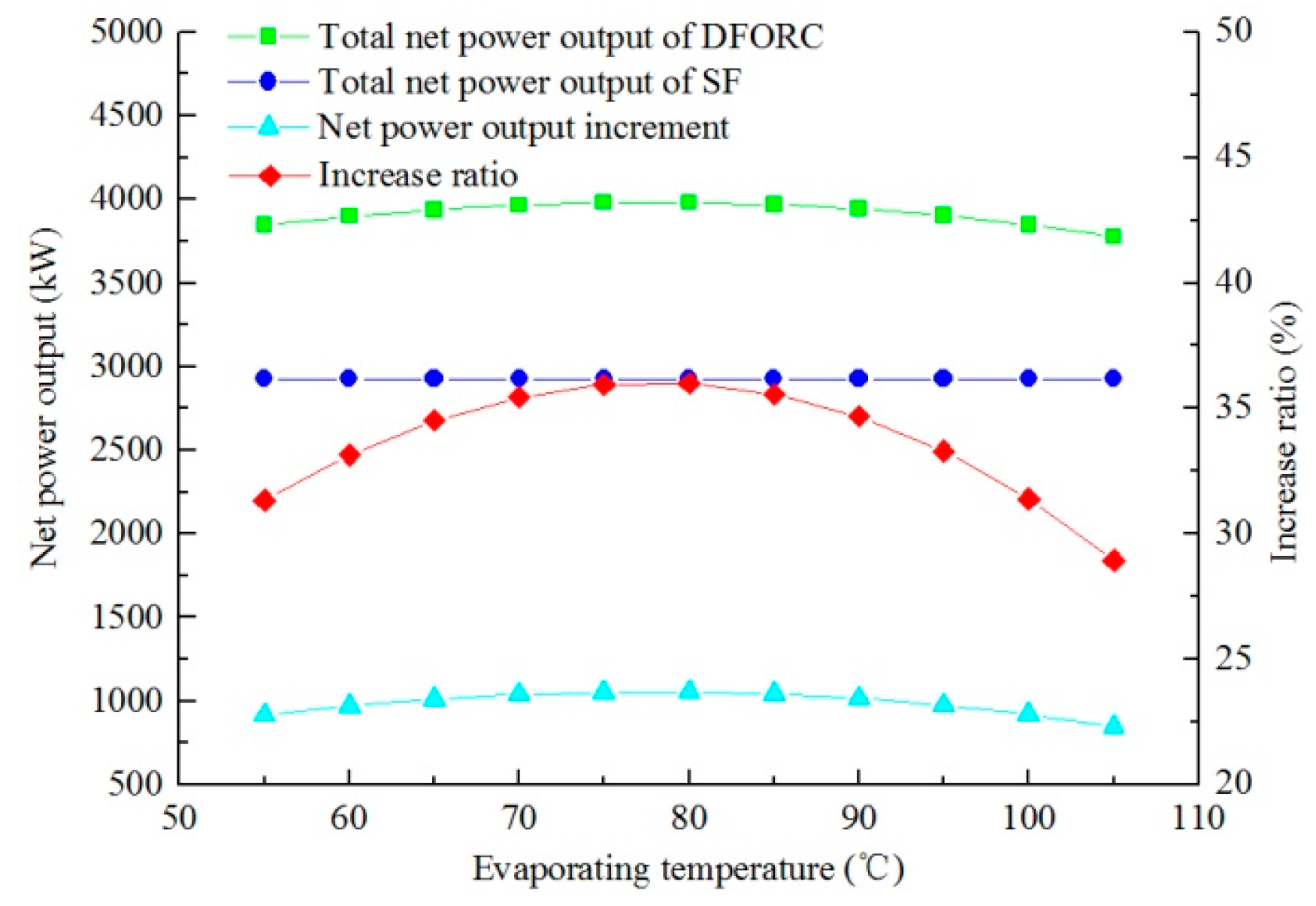 Energies 09 00597 g007