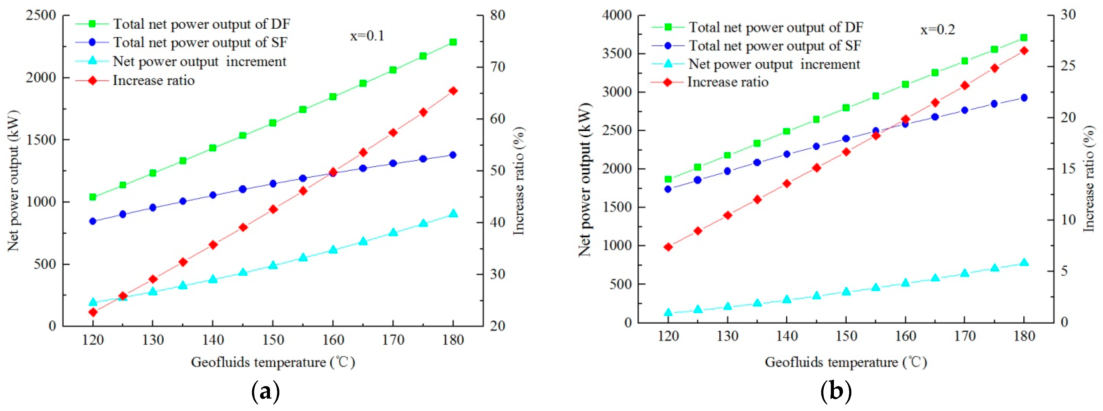 Energies 09 00597 g008