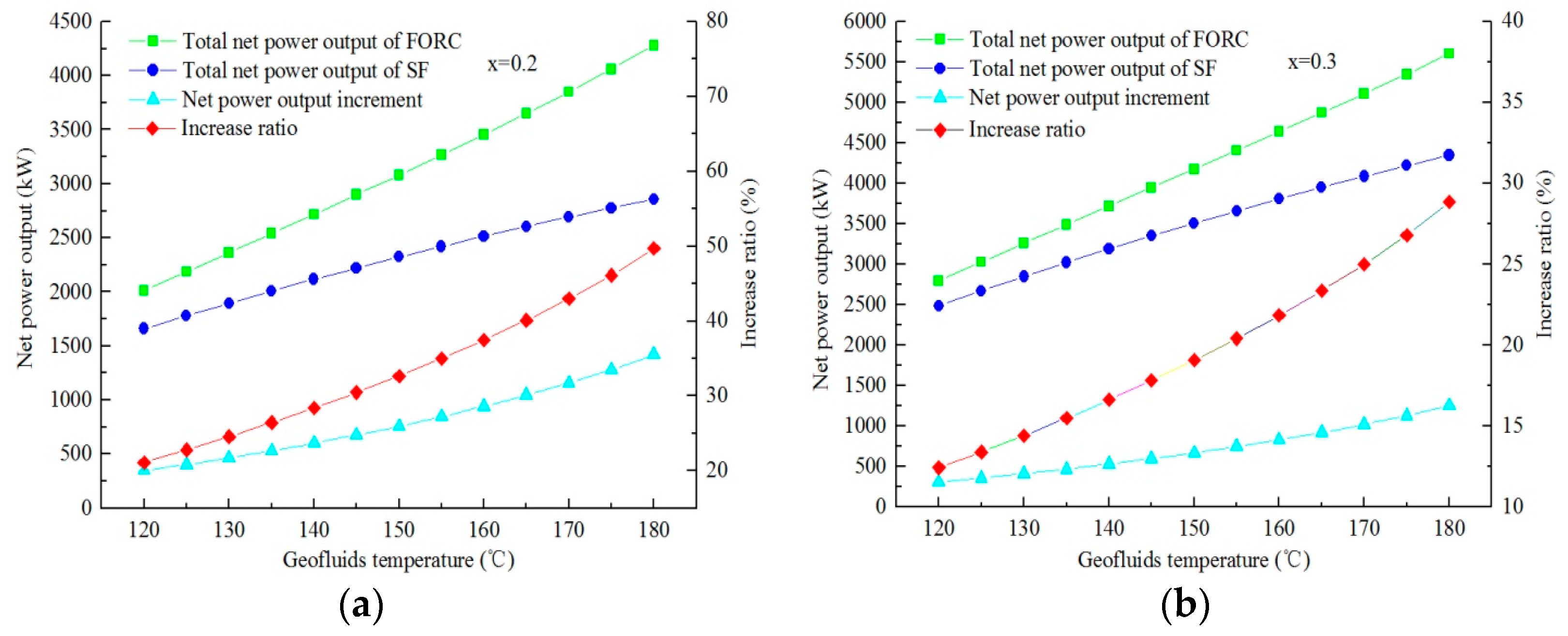 Energies 09 00597 g009