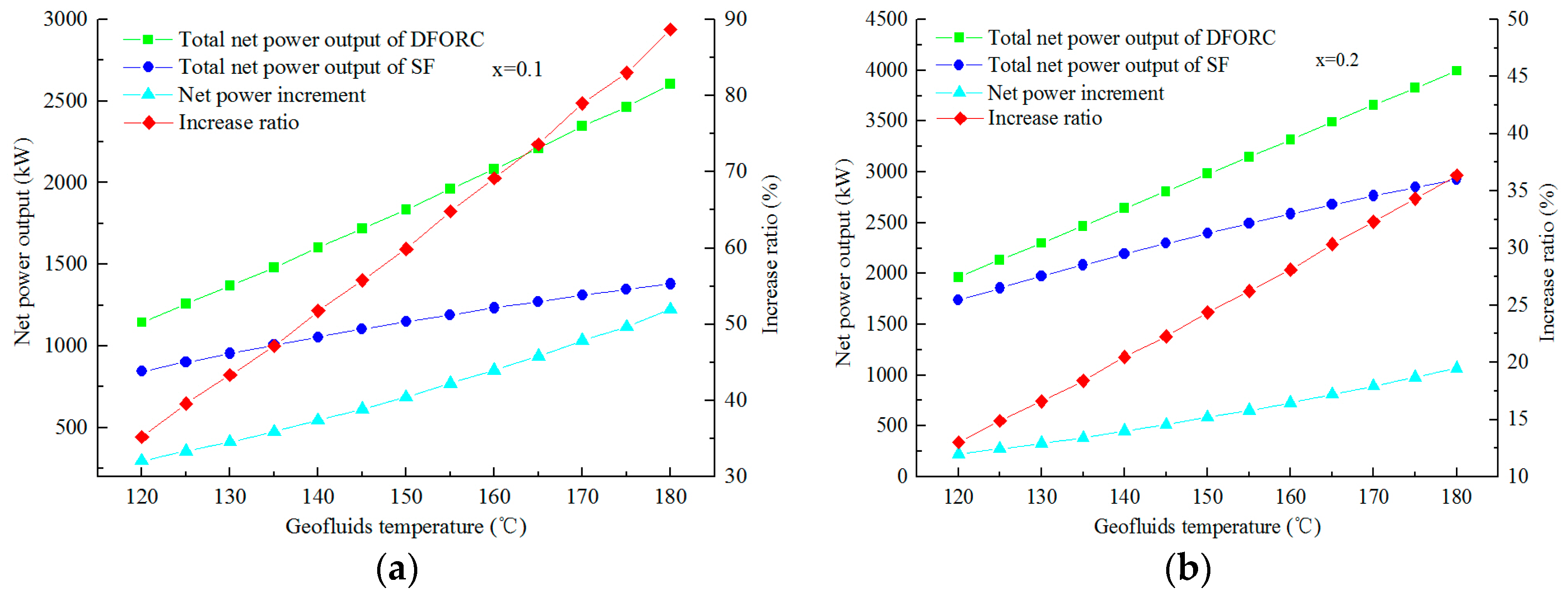 Energies 09 00597 g010