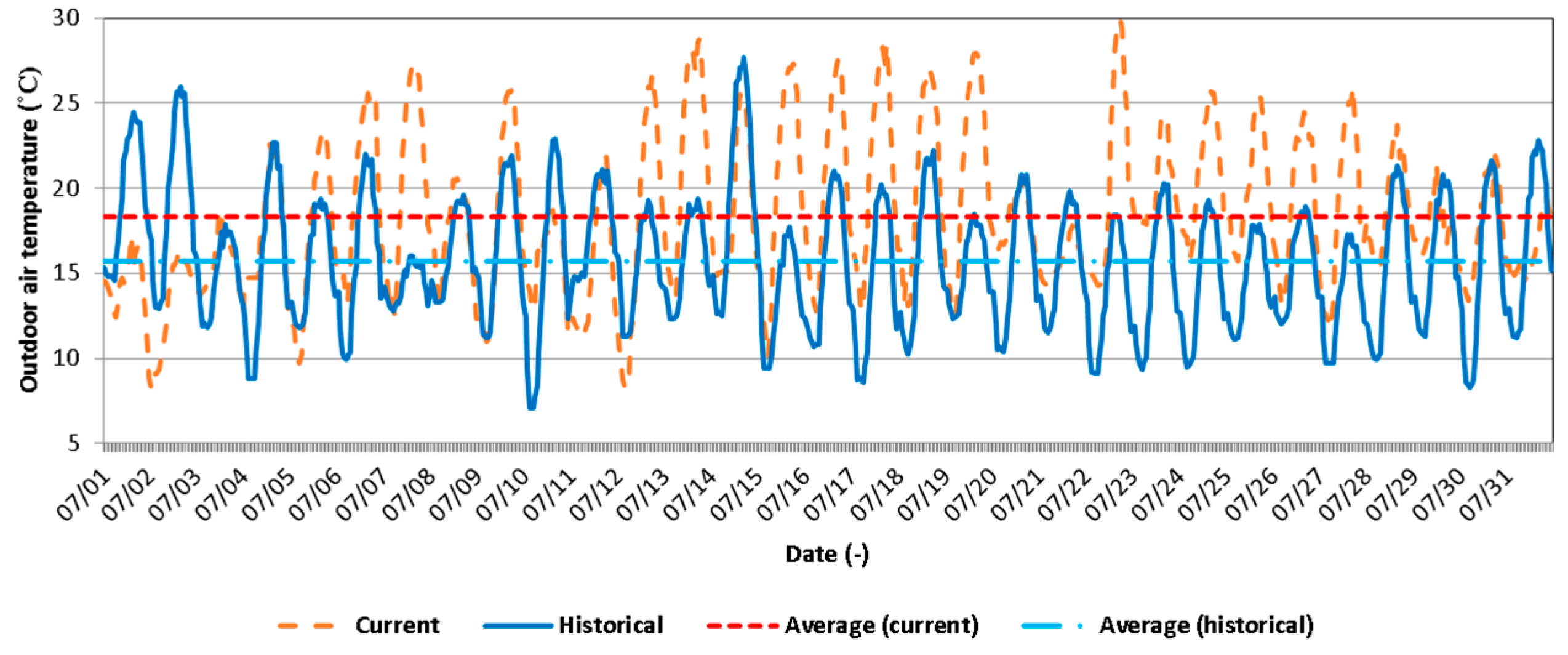 Energies 09 00605 g003