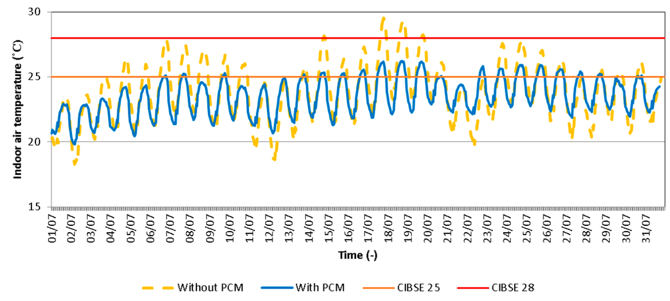 Energies 09 00605 g004