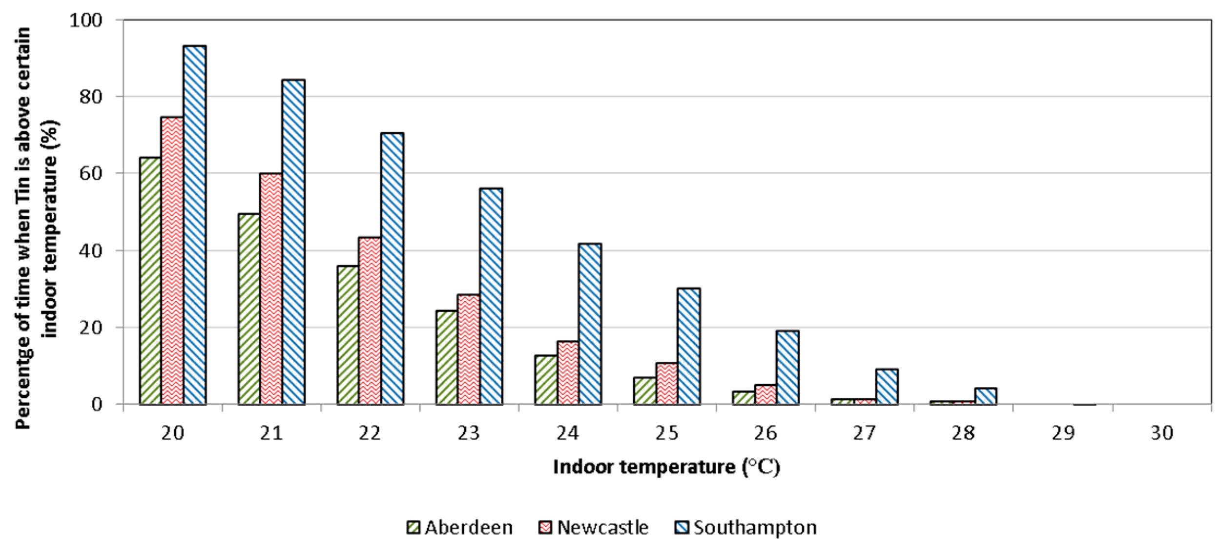 Energies 09 00605 g007