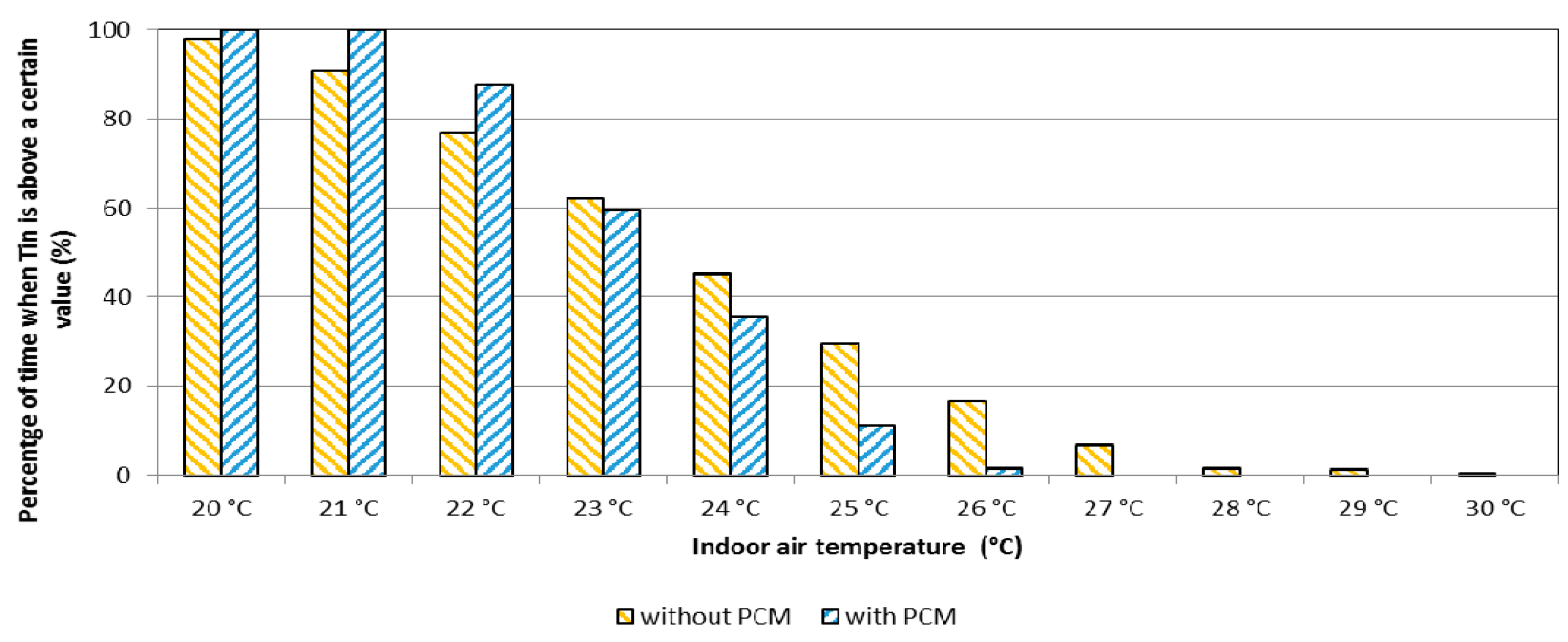 Energies 09 00605 g009