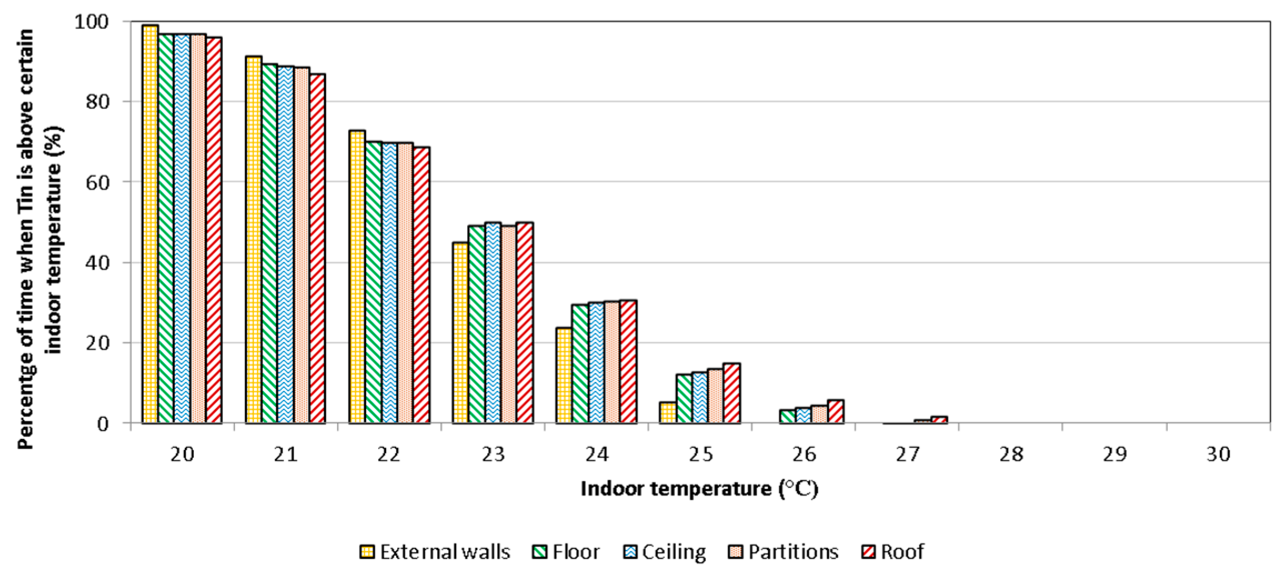 Energies 09 00605 g010