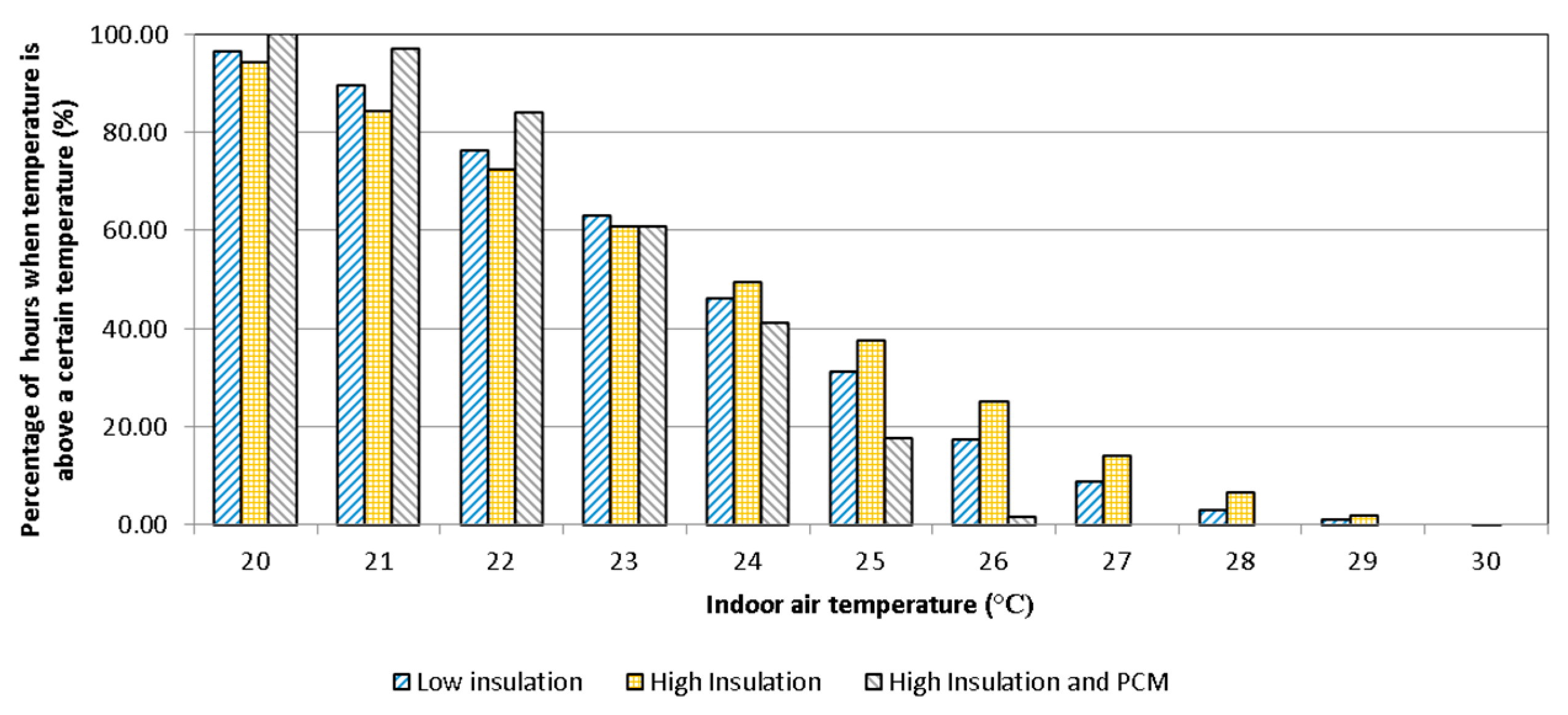 Energies 09 00605 g011