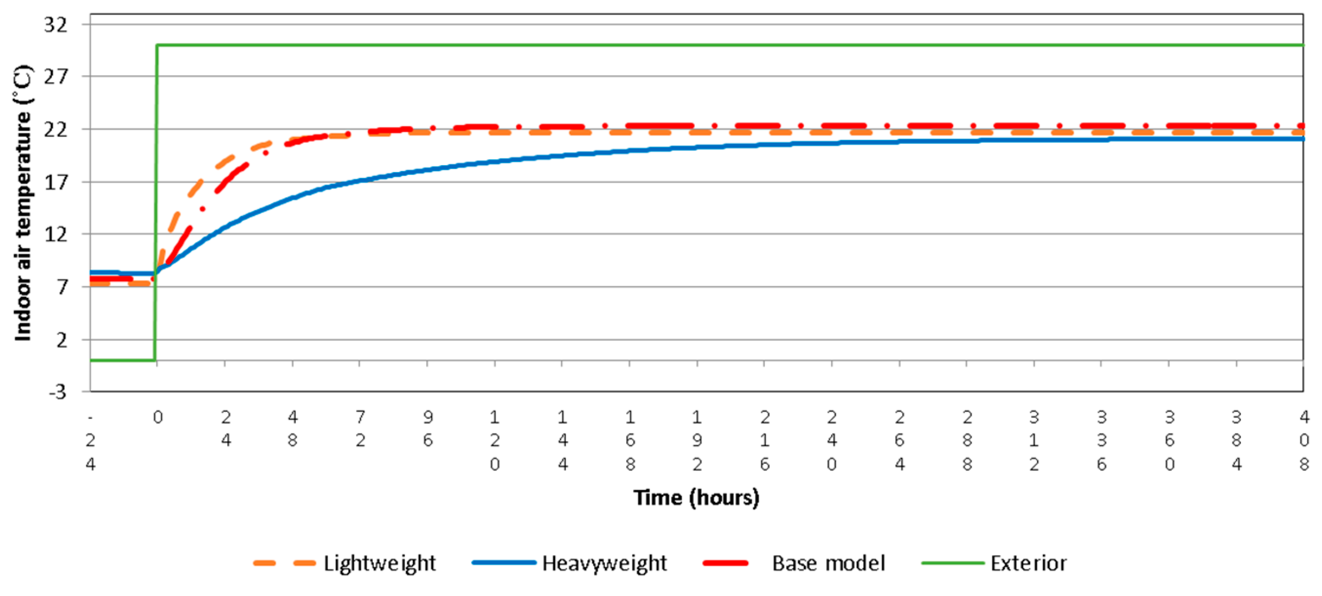 Energies 09 00605 g012