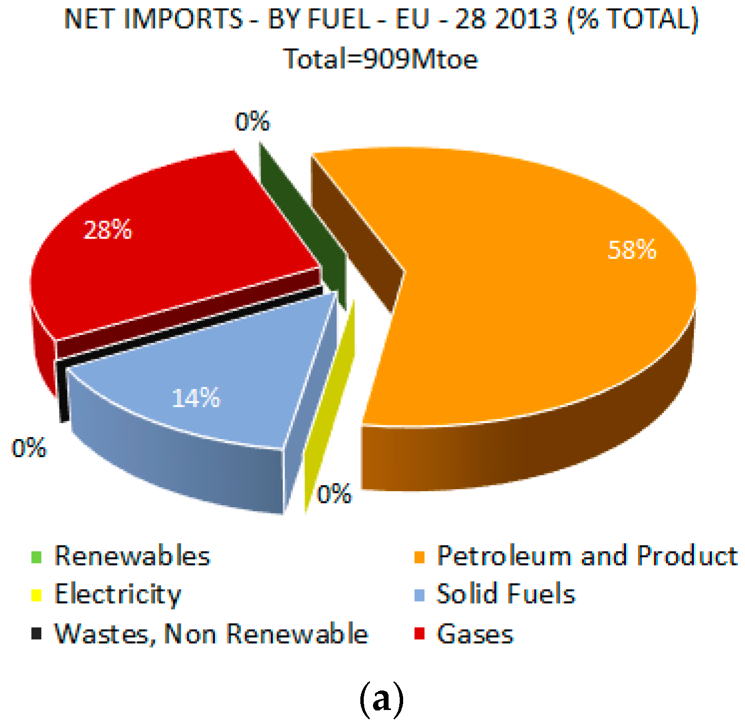 Energies 09 00612 g001a 1024