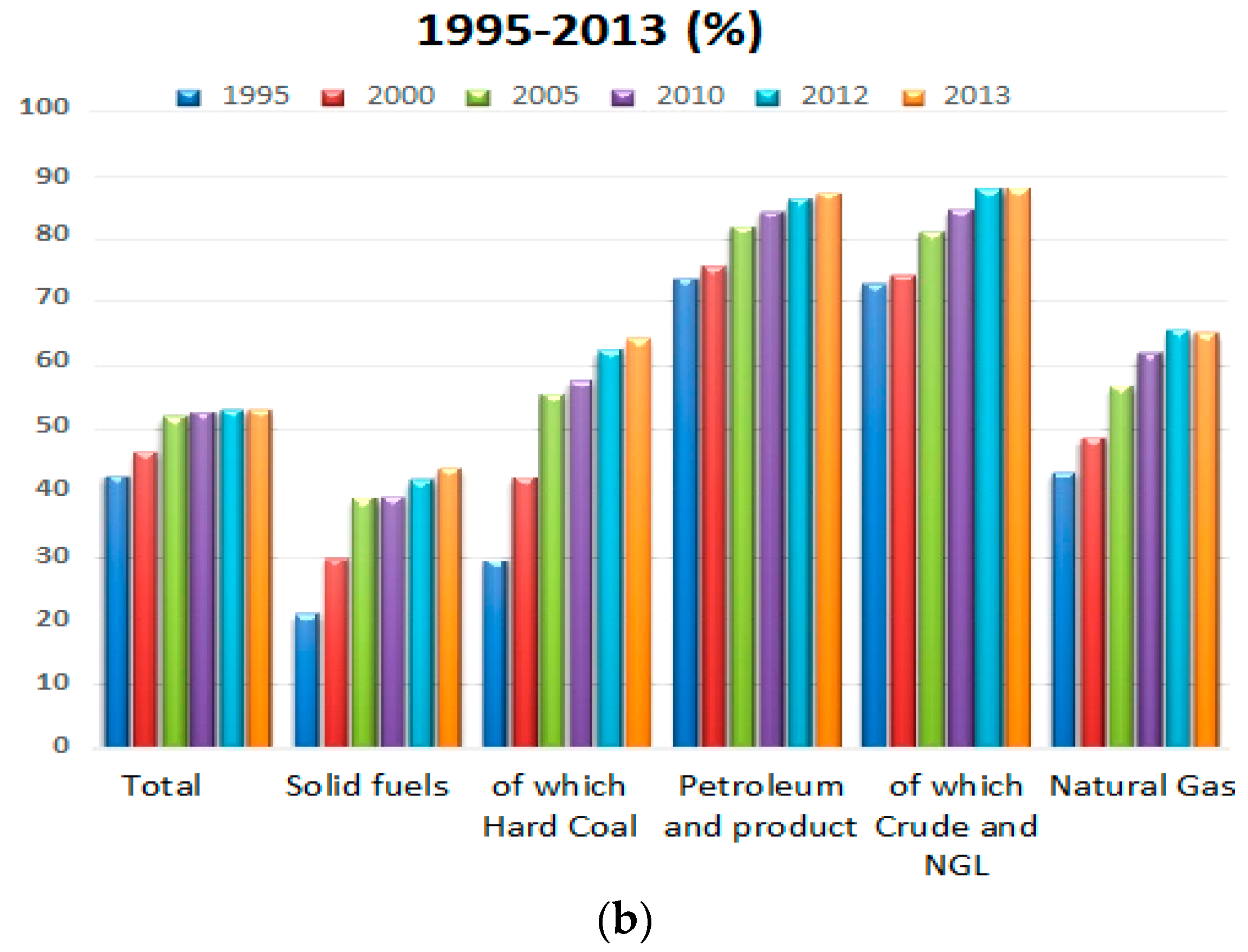 Energies 09 00612 g001b 1024