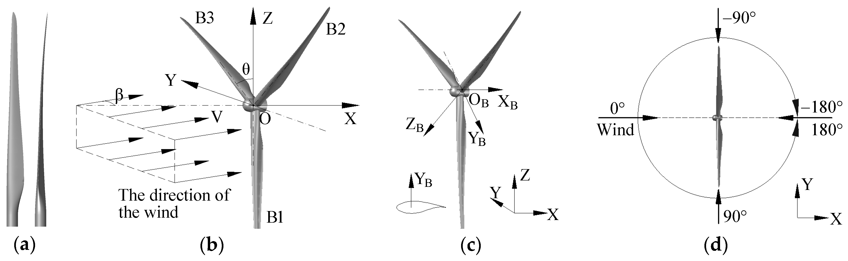 Energies 09 00613 g001 1024