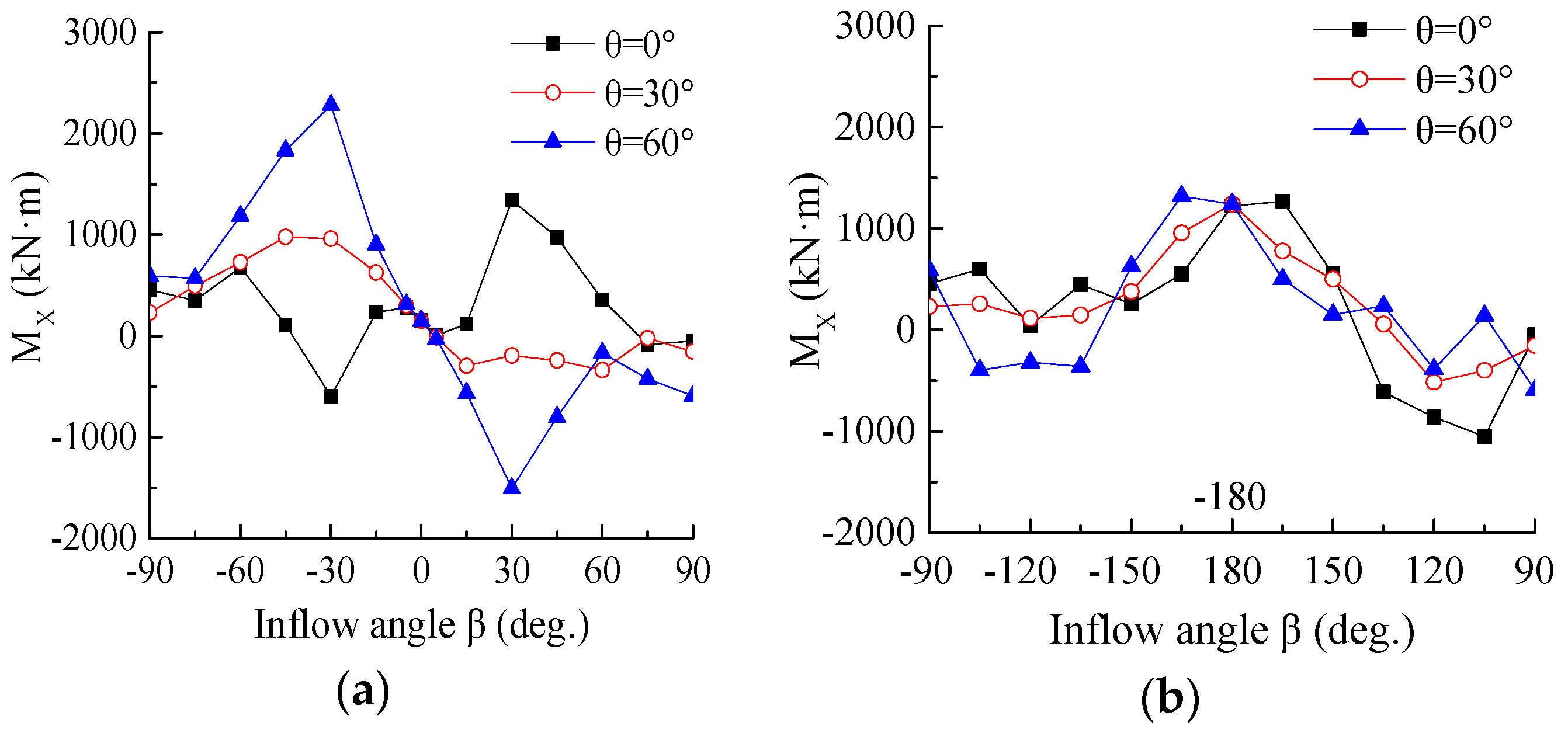 Energies 09 00613 g011 1024