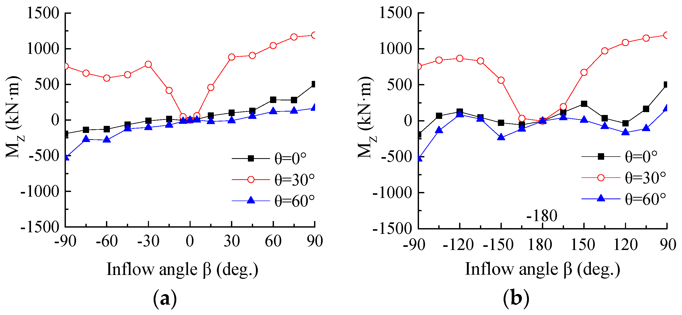 Energies 09 00613 g015 1024