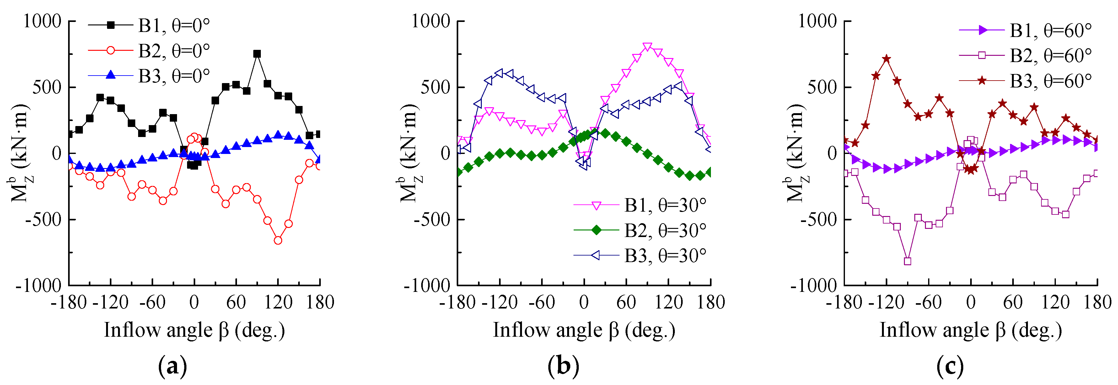 Energies 09 00613 g016 1024