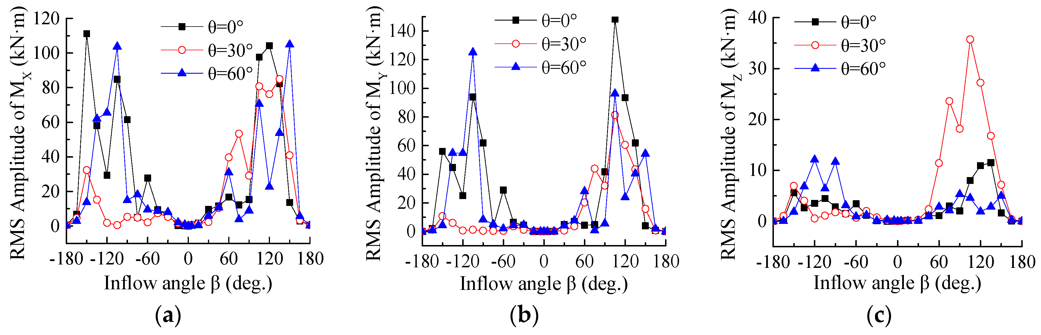 Energies 09 00613 g017 1024