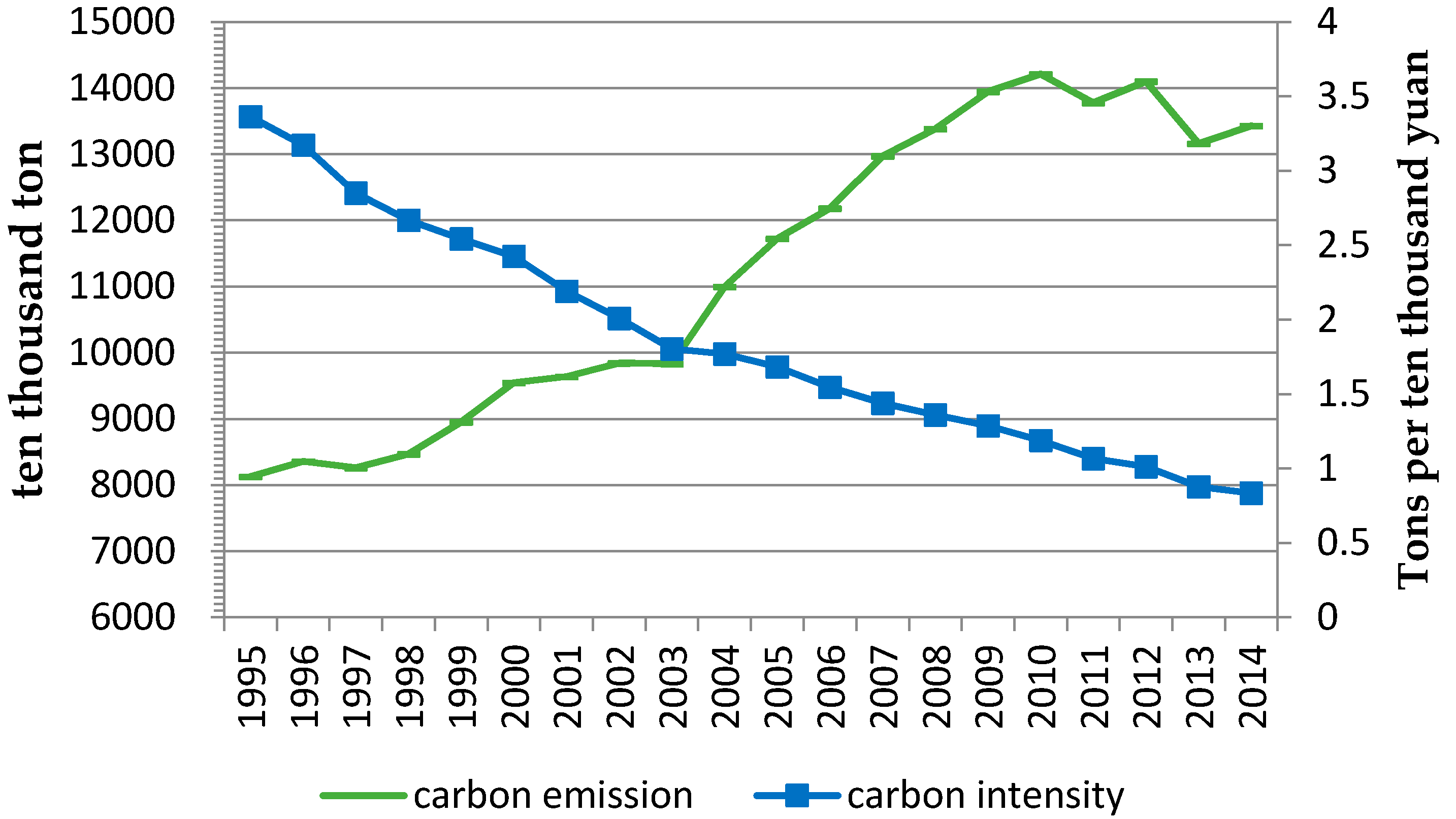 Energies 09 00615 g001 1024