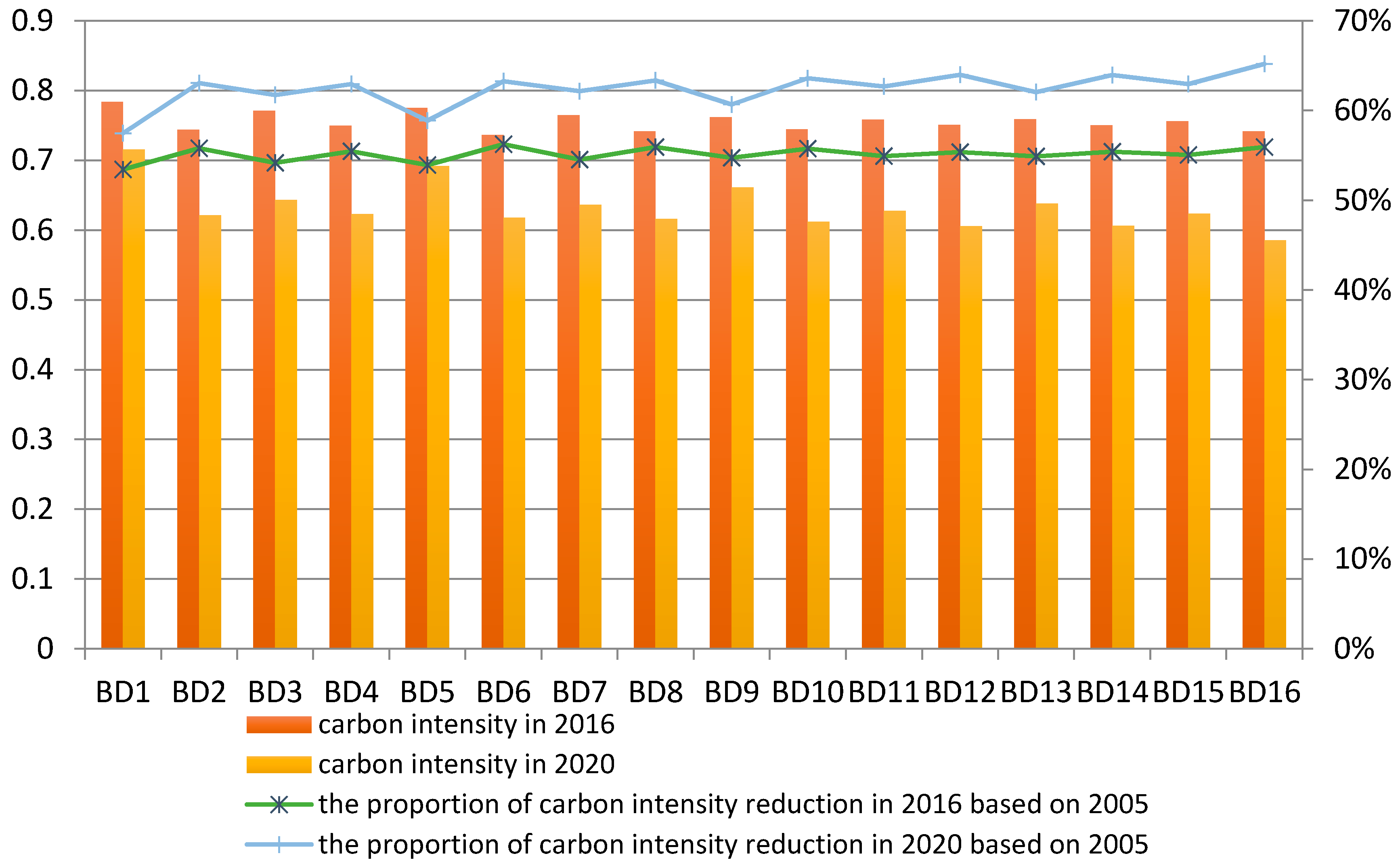 Energies 09 00615 g004 1024