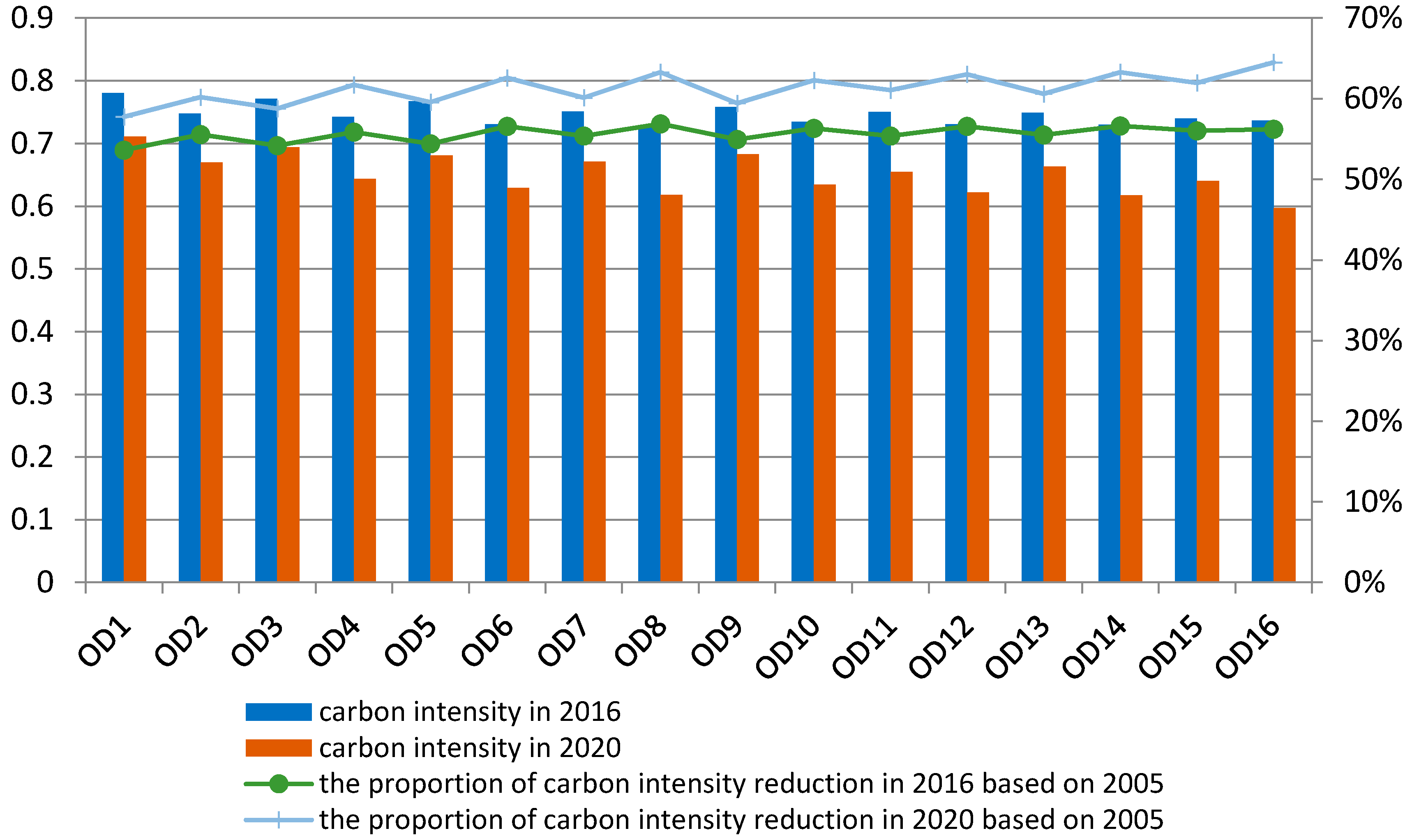 Energies 09 00615 g005 1024