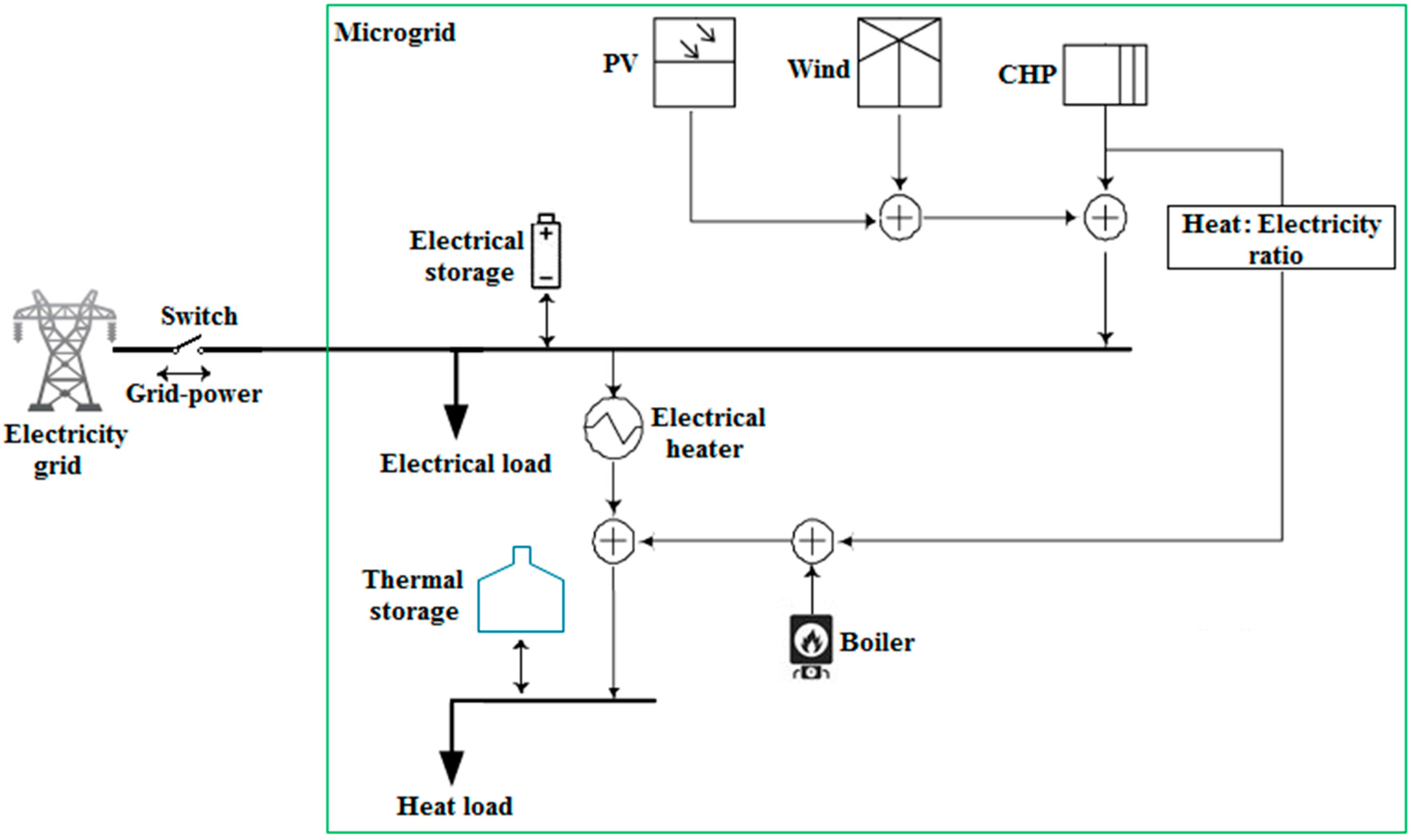 Energies 09 00616 g001
