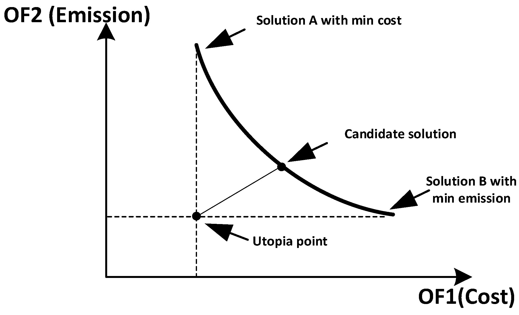 Energies 09 00616 g003