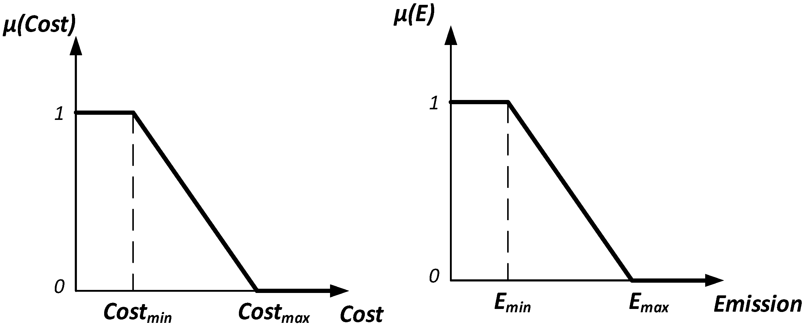 Energies 09 00616 g004