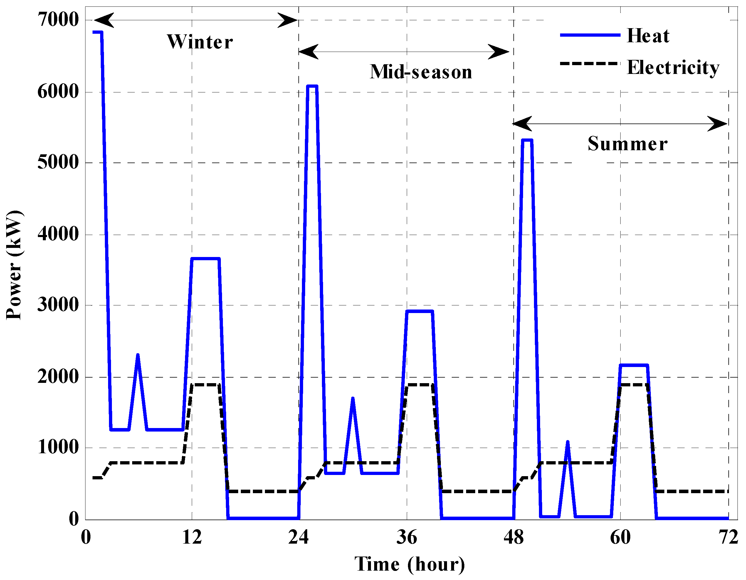Energies 09 00616 g005
