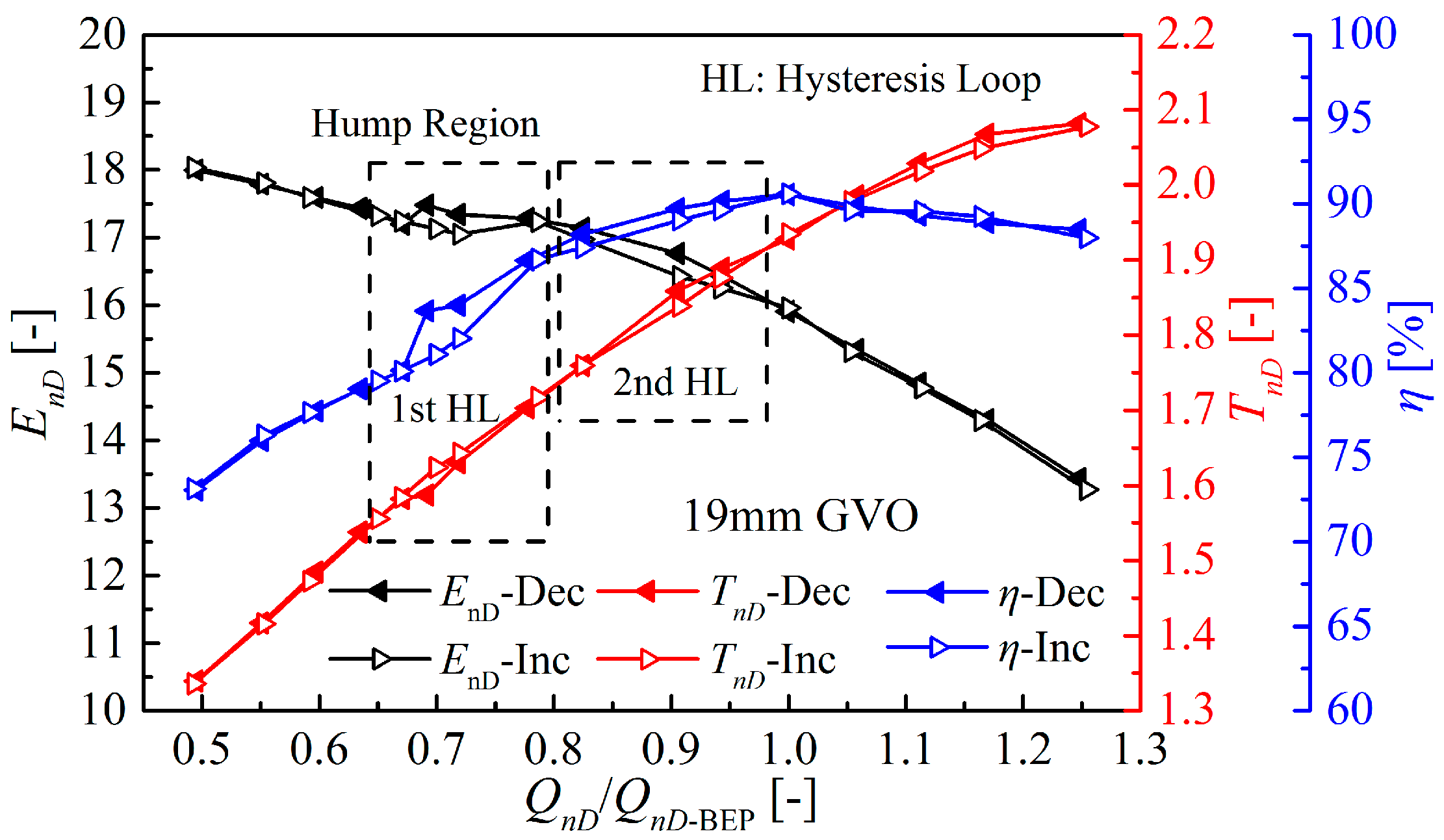 Energies 09 00620 g004 1024