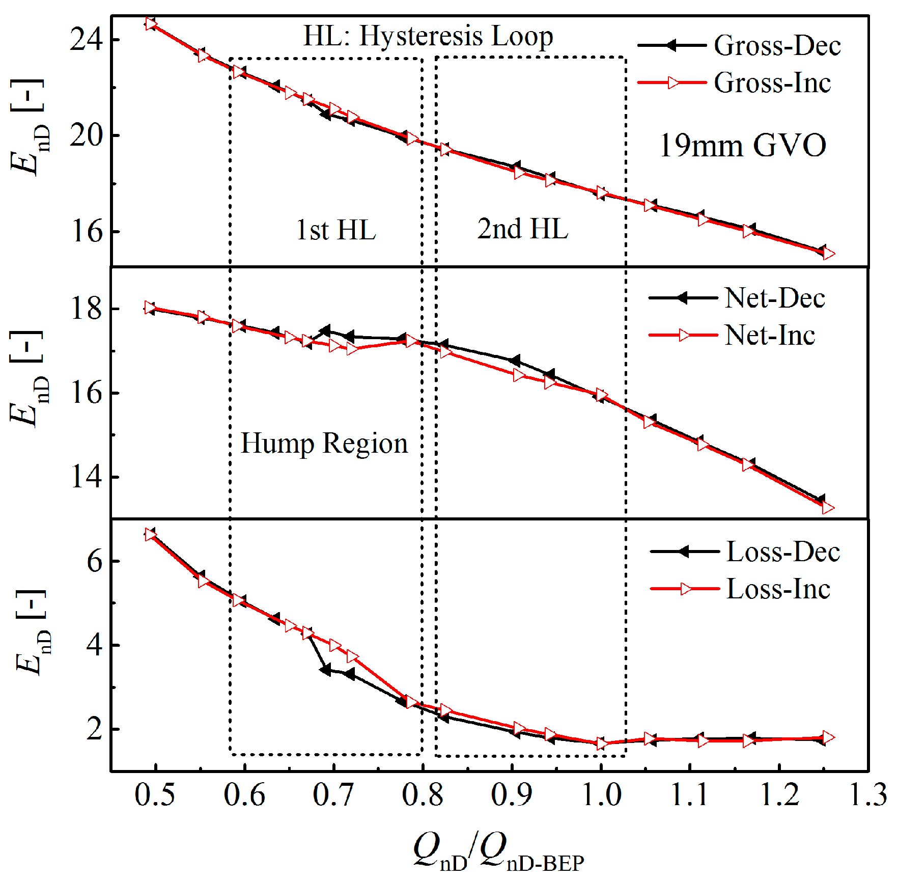 Energies 09 00620 g005 1024