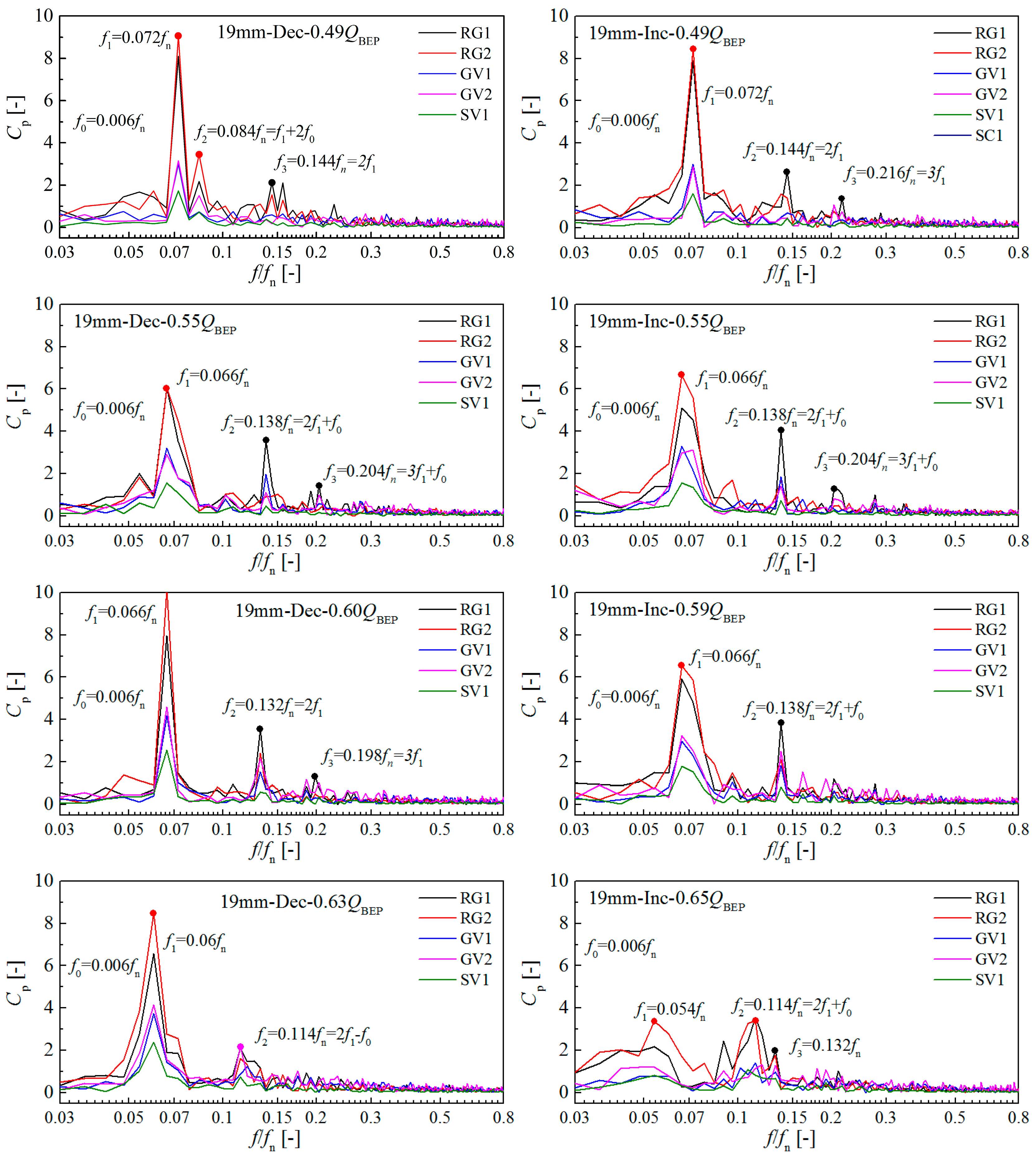 Energies 09 00620 g010a 1024