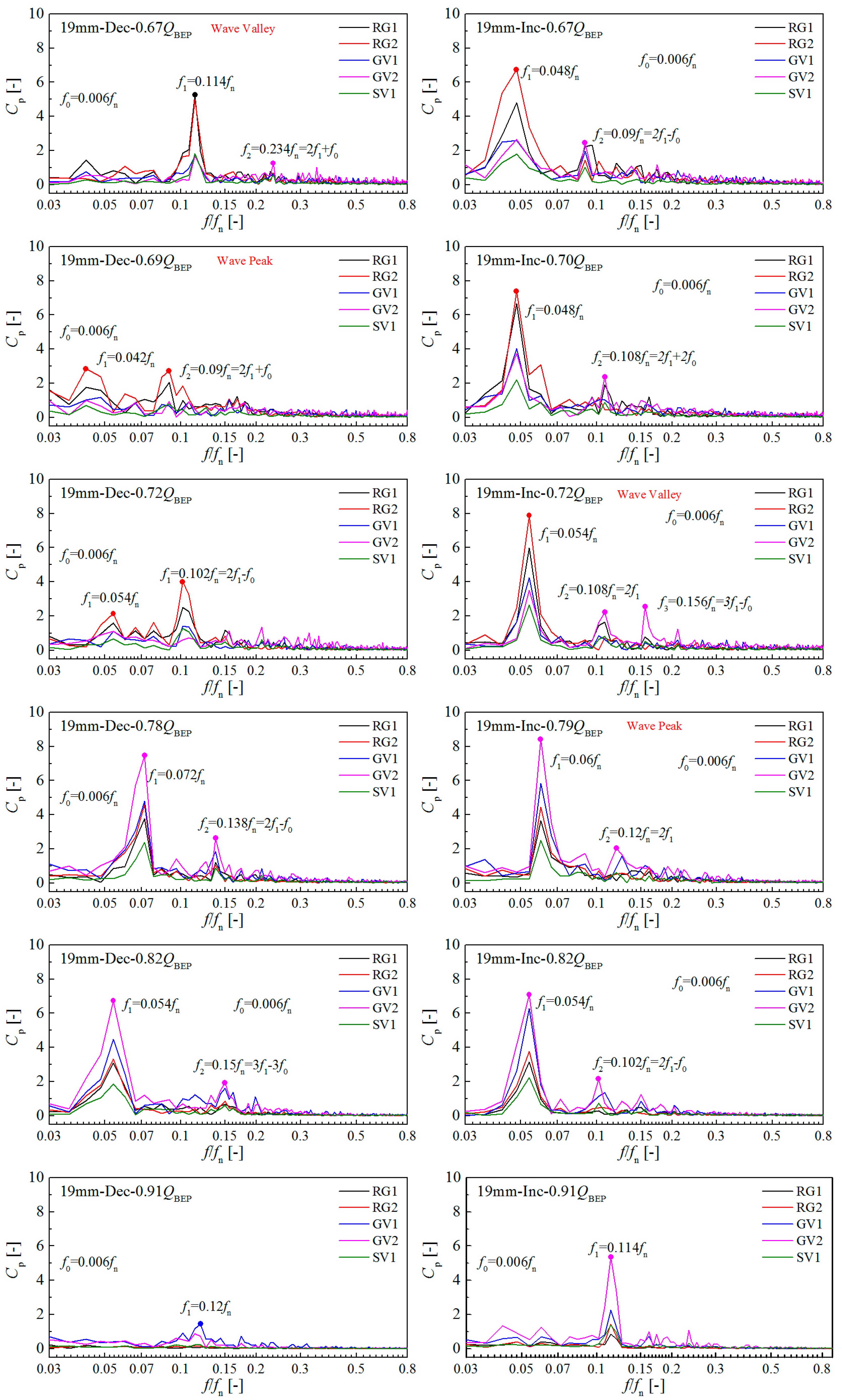 Energies 09 00620 g010b 1024