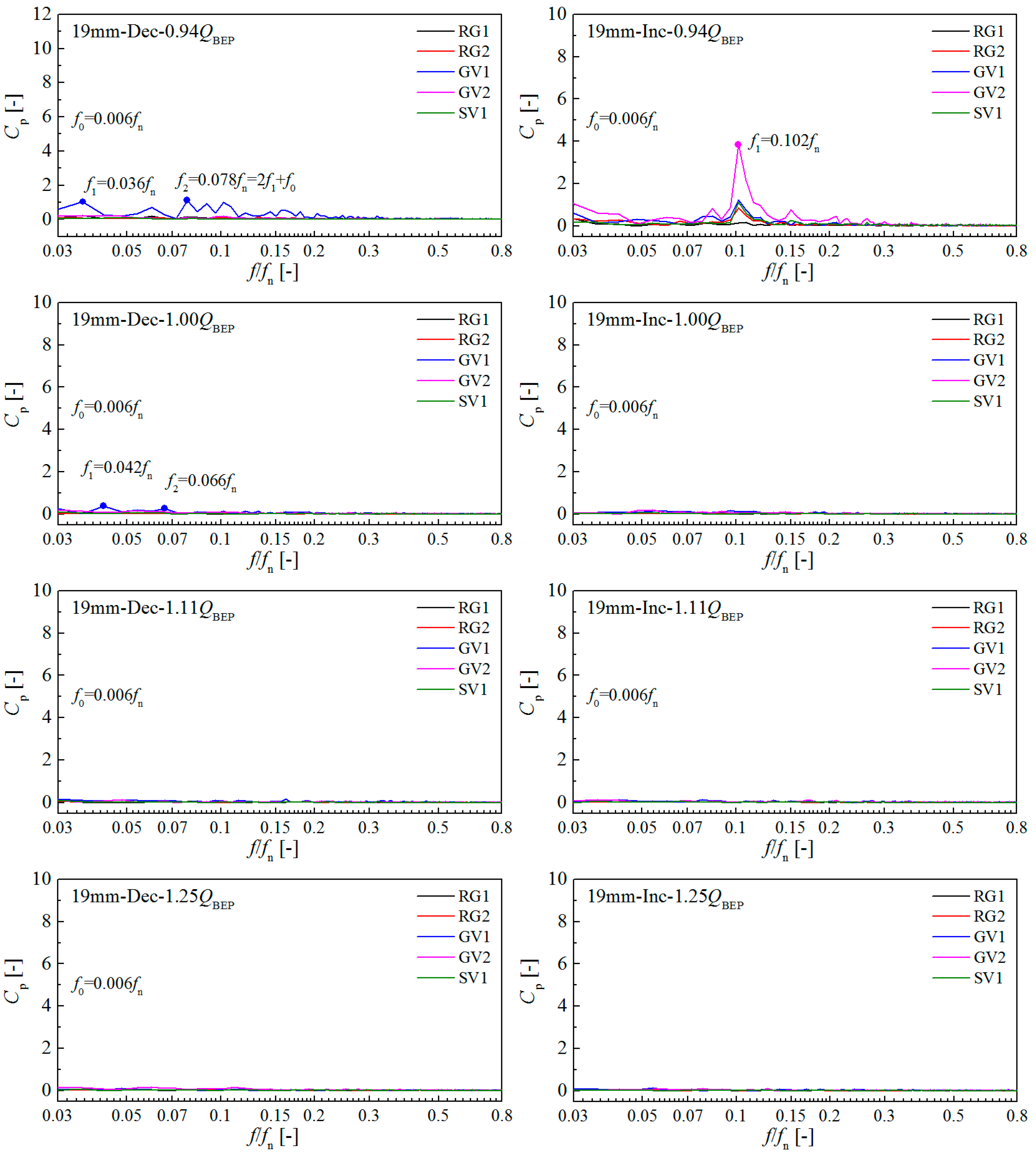 Energies 09 00620 g010c 1024