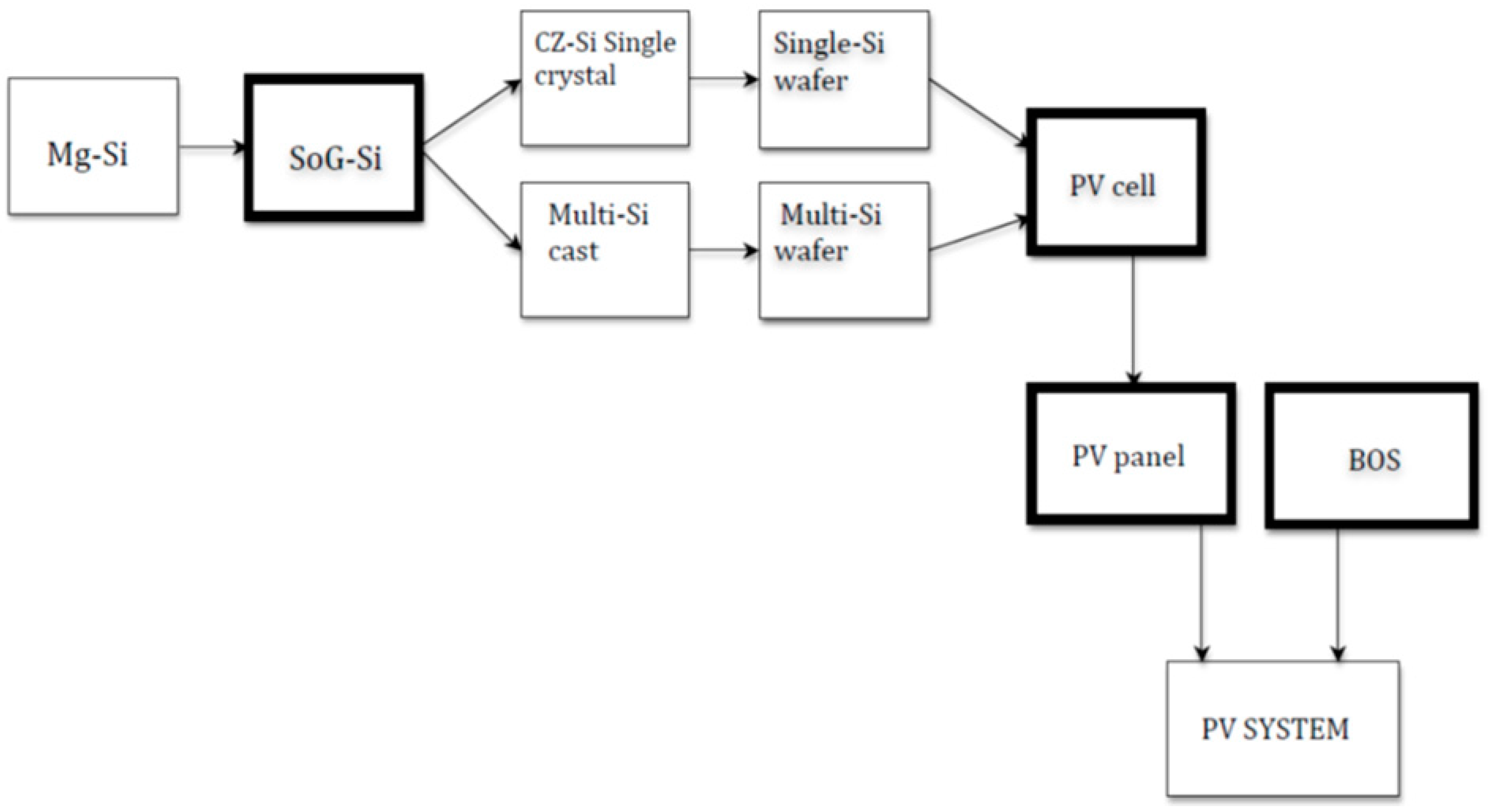 Energies 09 00622 g001