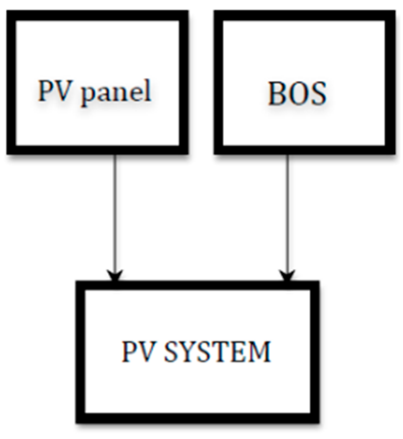 Energies 09 00622 g002