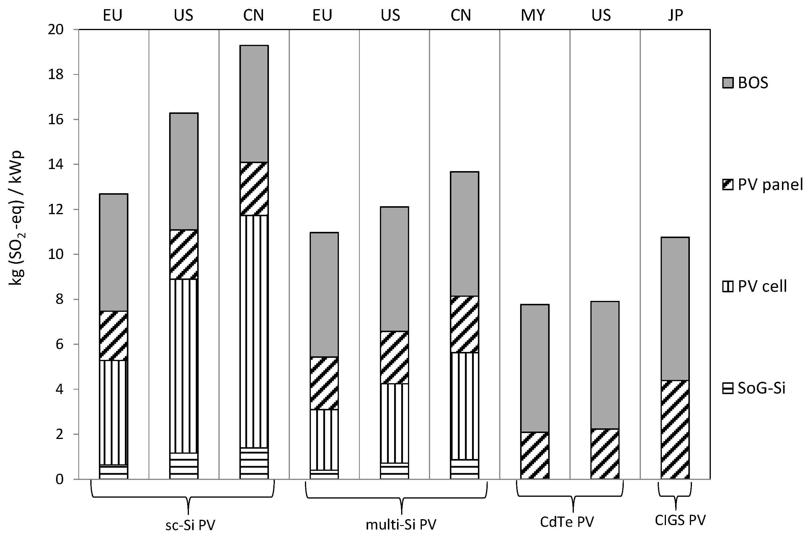 Energies 09 00622 g005