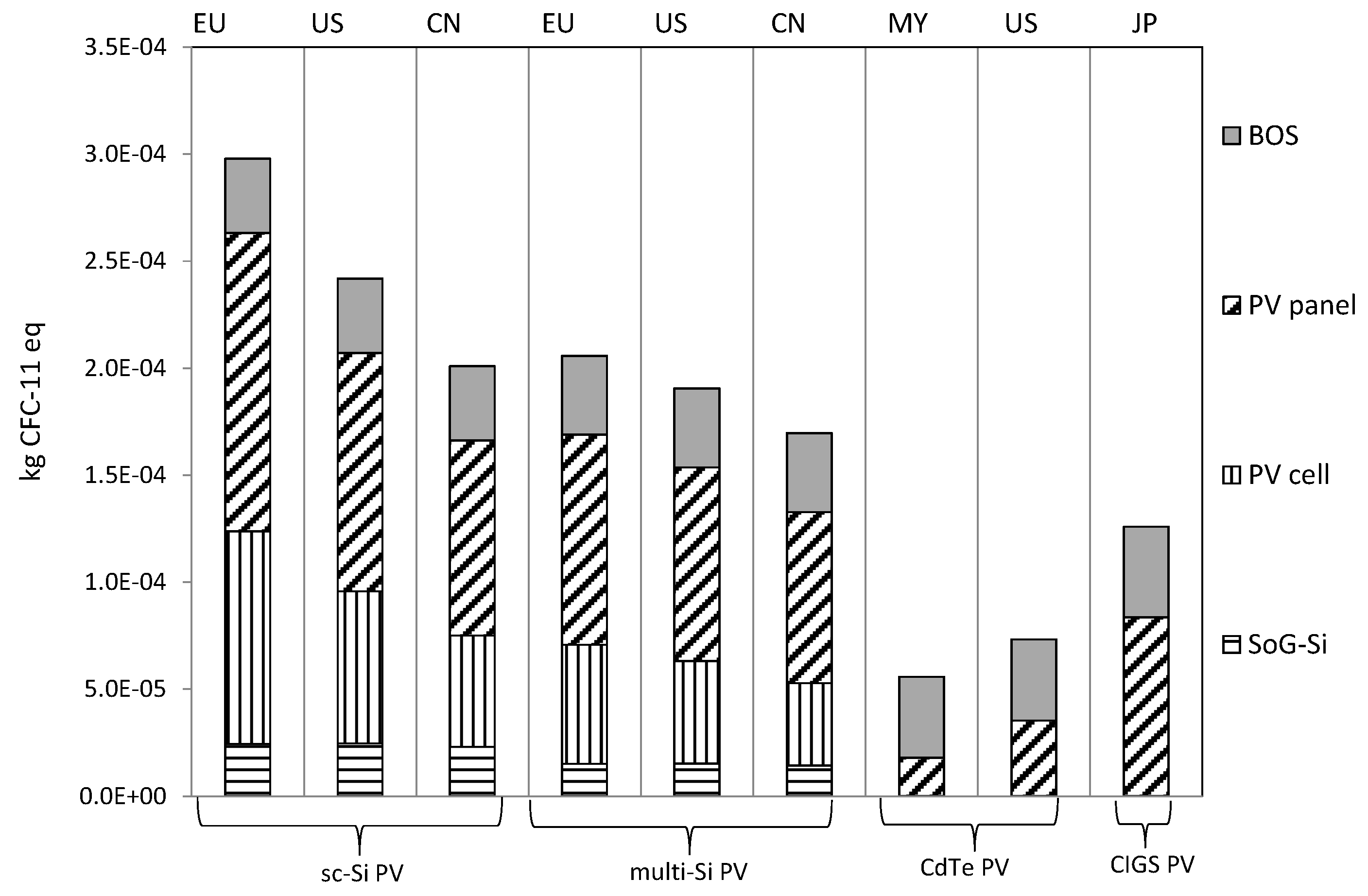 Energies 09 00622 g006