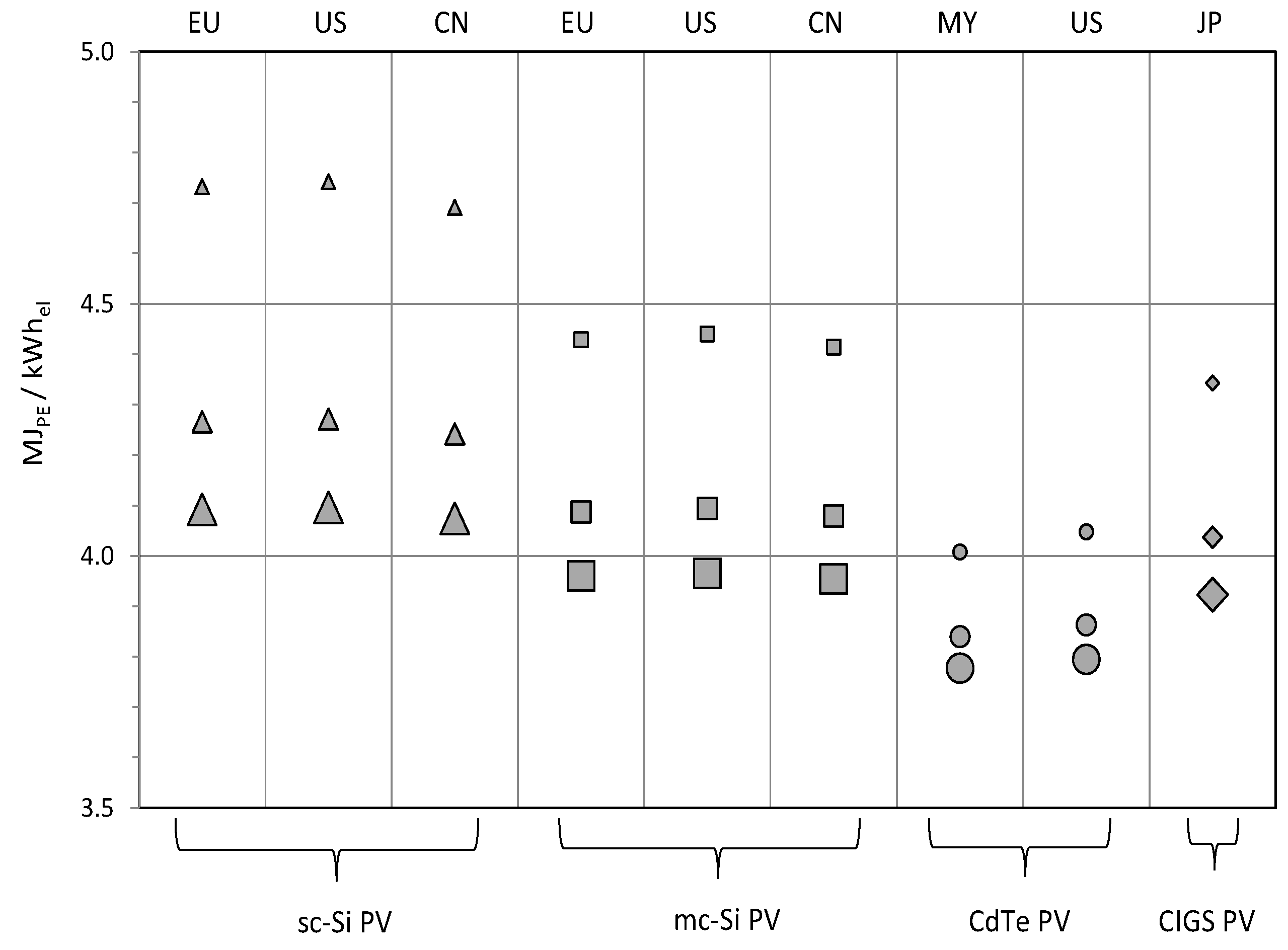 Energies 09 00622 g007