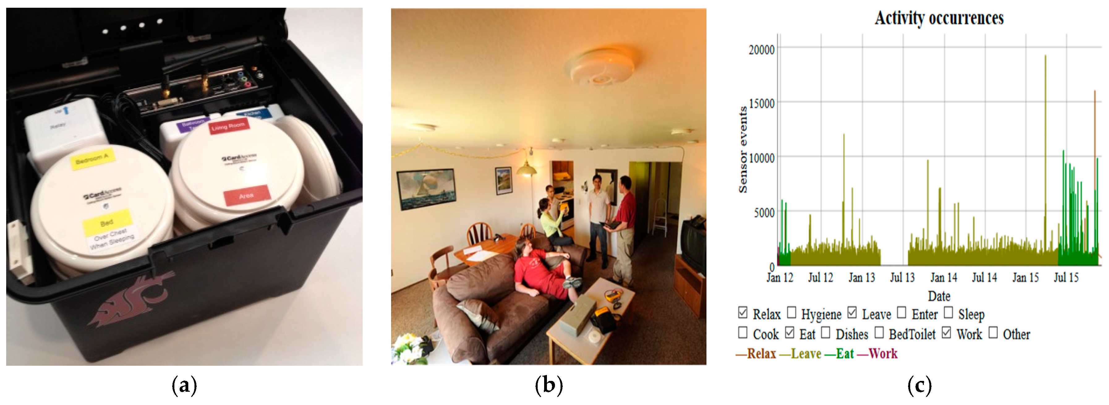 Energies 09 00624 g002