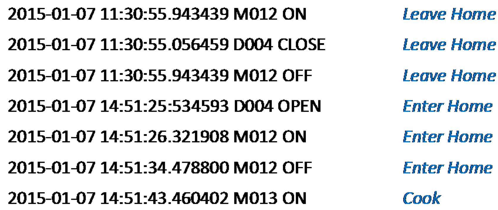 Energies 09 00624 g004