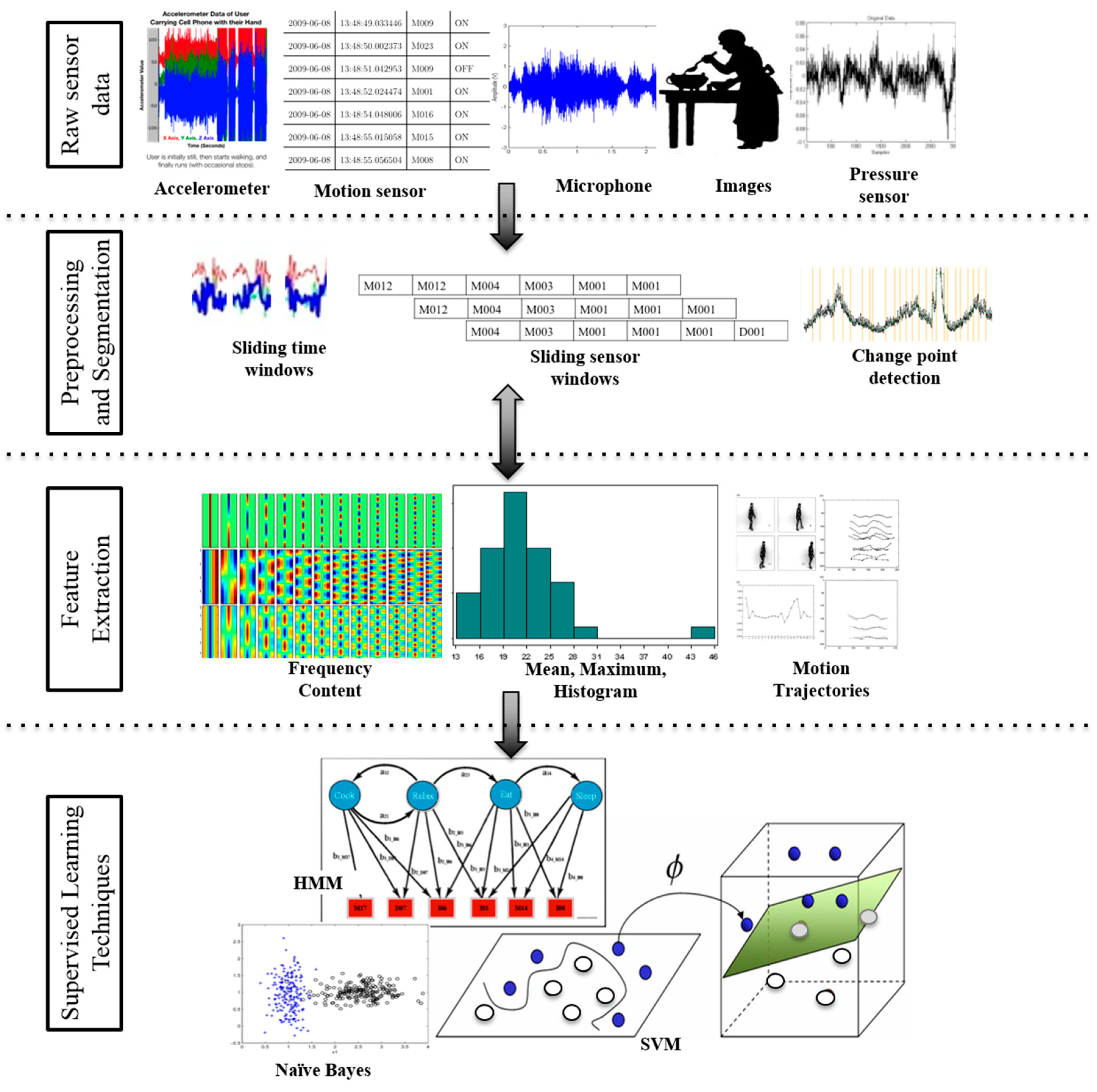 Energies 09 00624 g006