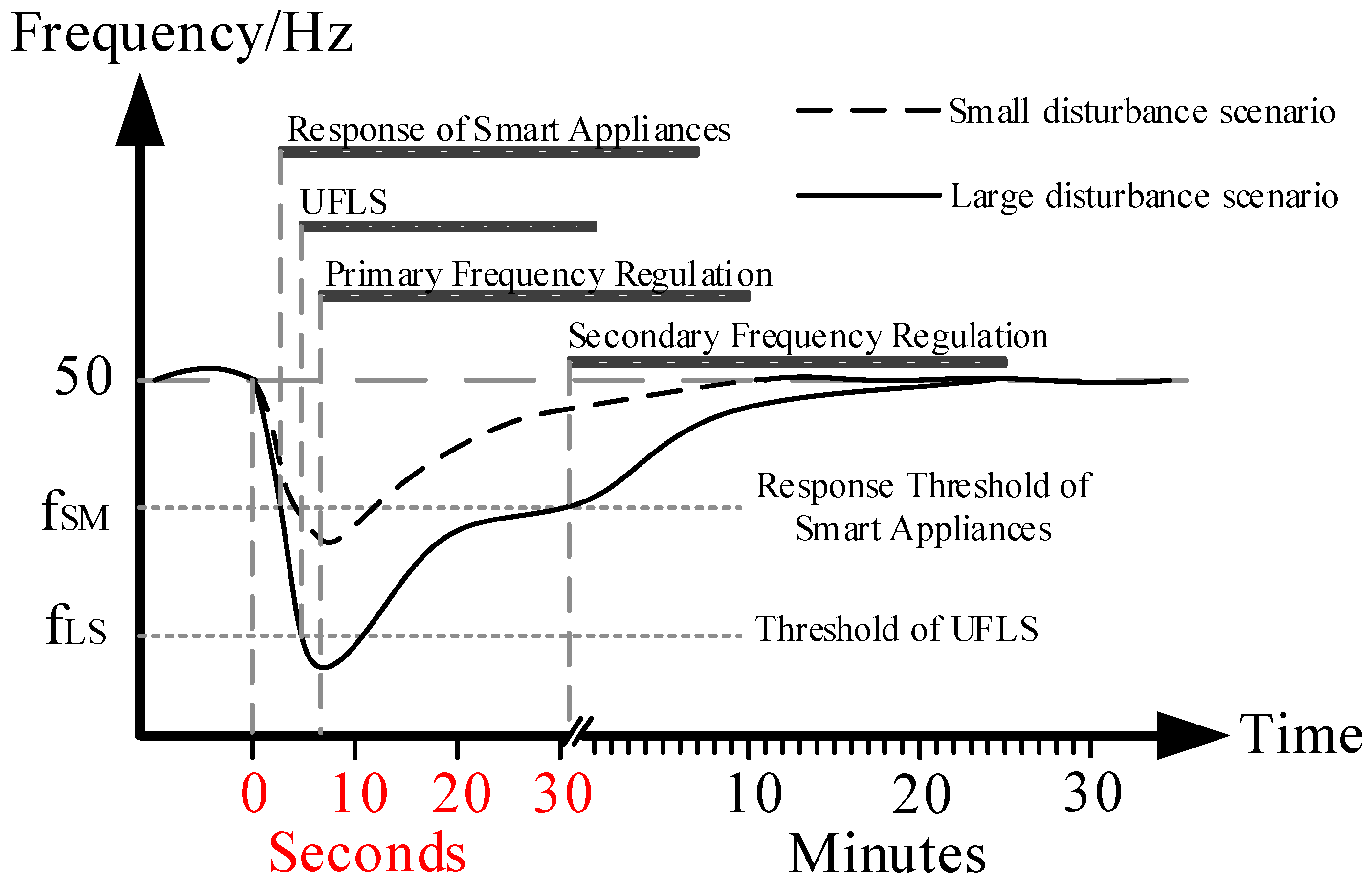 Energies 09 00630 g003