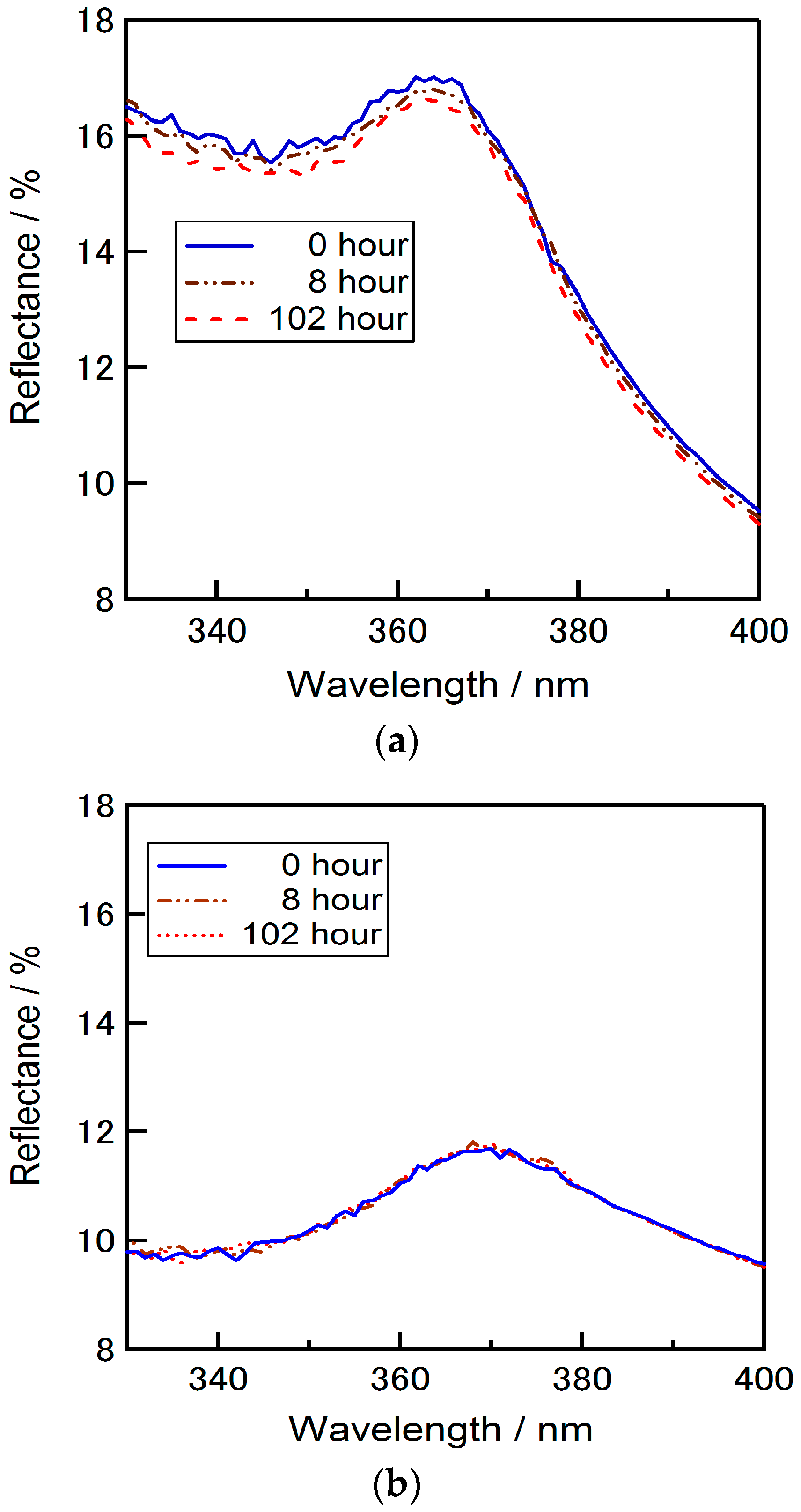 Energies 09 00633 g003a 1024