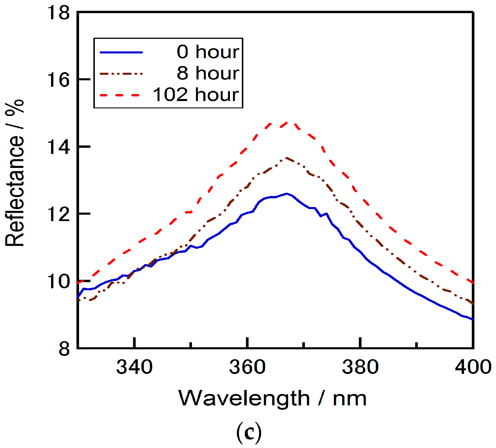 Energies 09 00633 g003b 1024