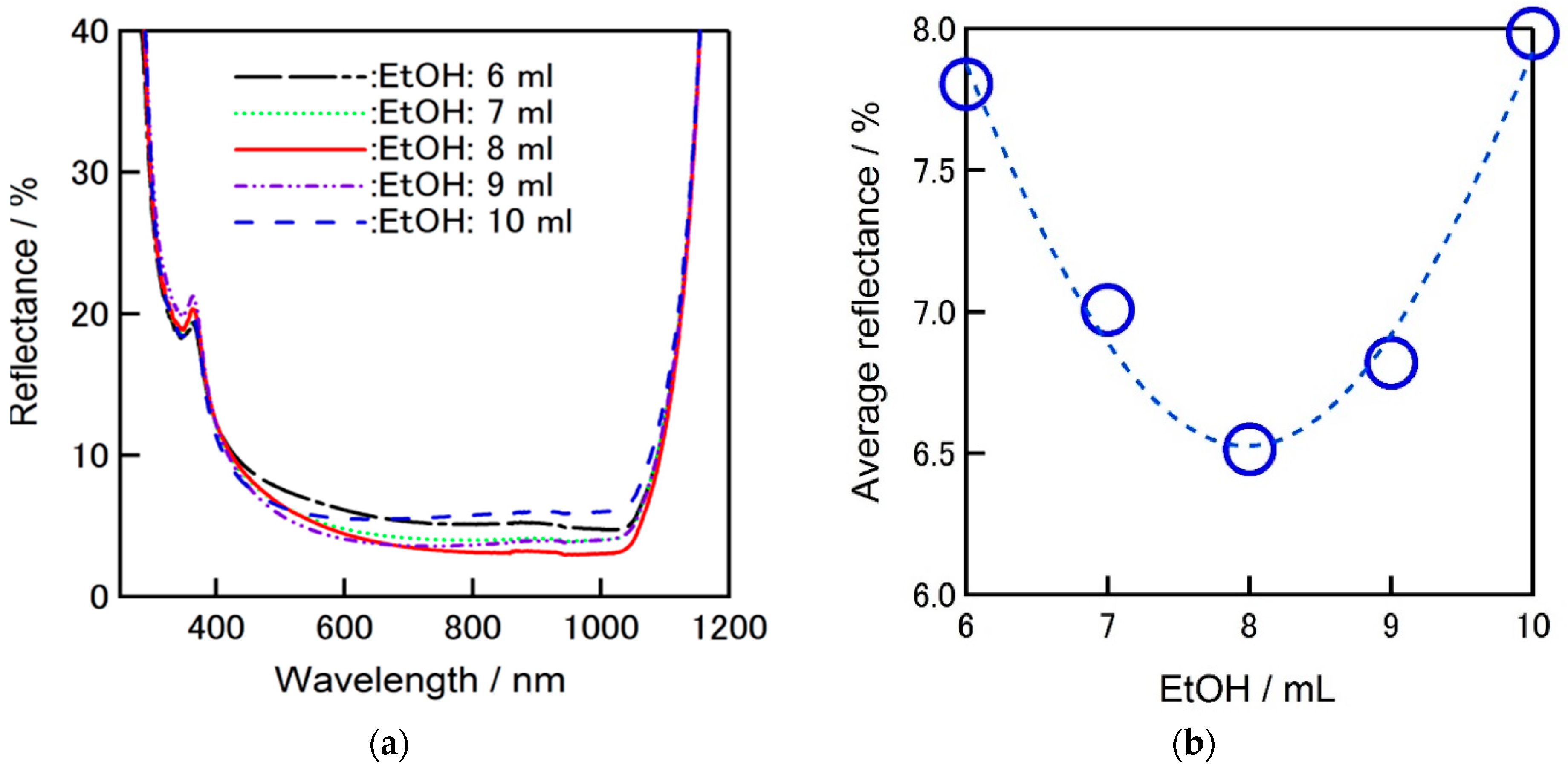 Energies 09 00633 g008 1024