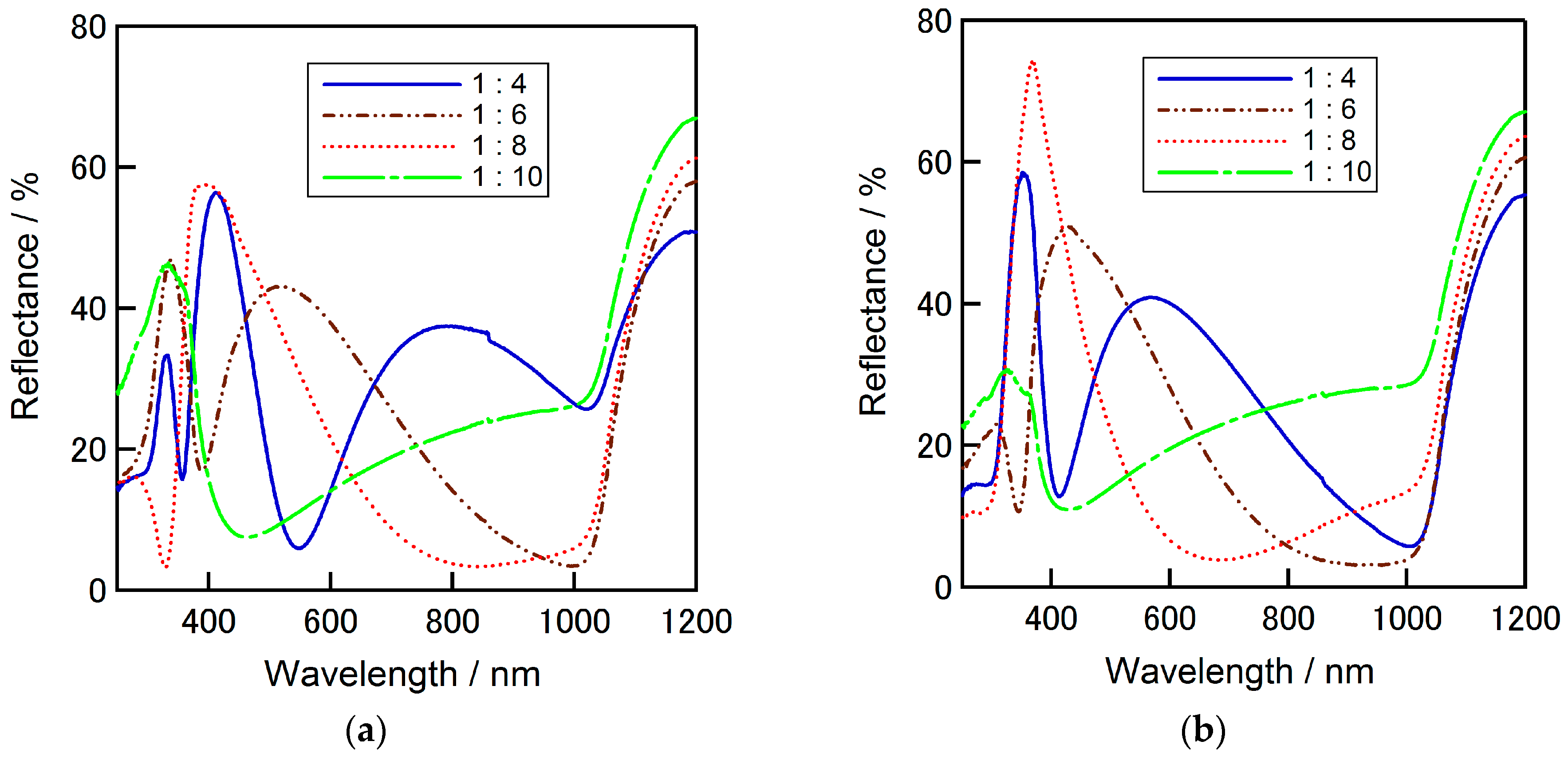 Energies 09 00633 g010 1024