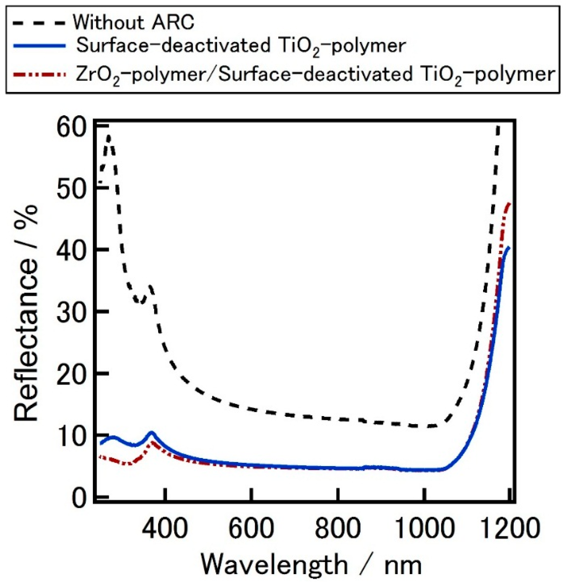Energies 09 00633 g014 1024