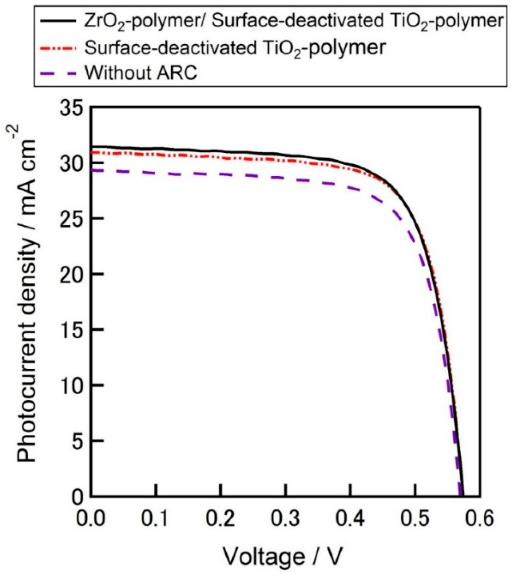 Energies 09 00633 g016 1024