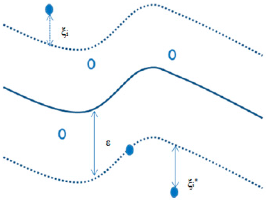 Energies Free Full Text Analysis And Modeling For Short To Medium Term Load Forecasting Using A Hybrid Manifold Learning Principal Component Model And Comparison With Classical Statistical Models Sarimax Exponential Smoothing And Energies Free Full Text Analysis And Modeling For Short To Medium Term Load Forecasting Using A Hybrid Manifold Learning Principal Component Model And Comparison With Classical Statistical Models Sarimax Exponential Smoothing And
