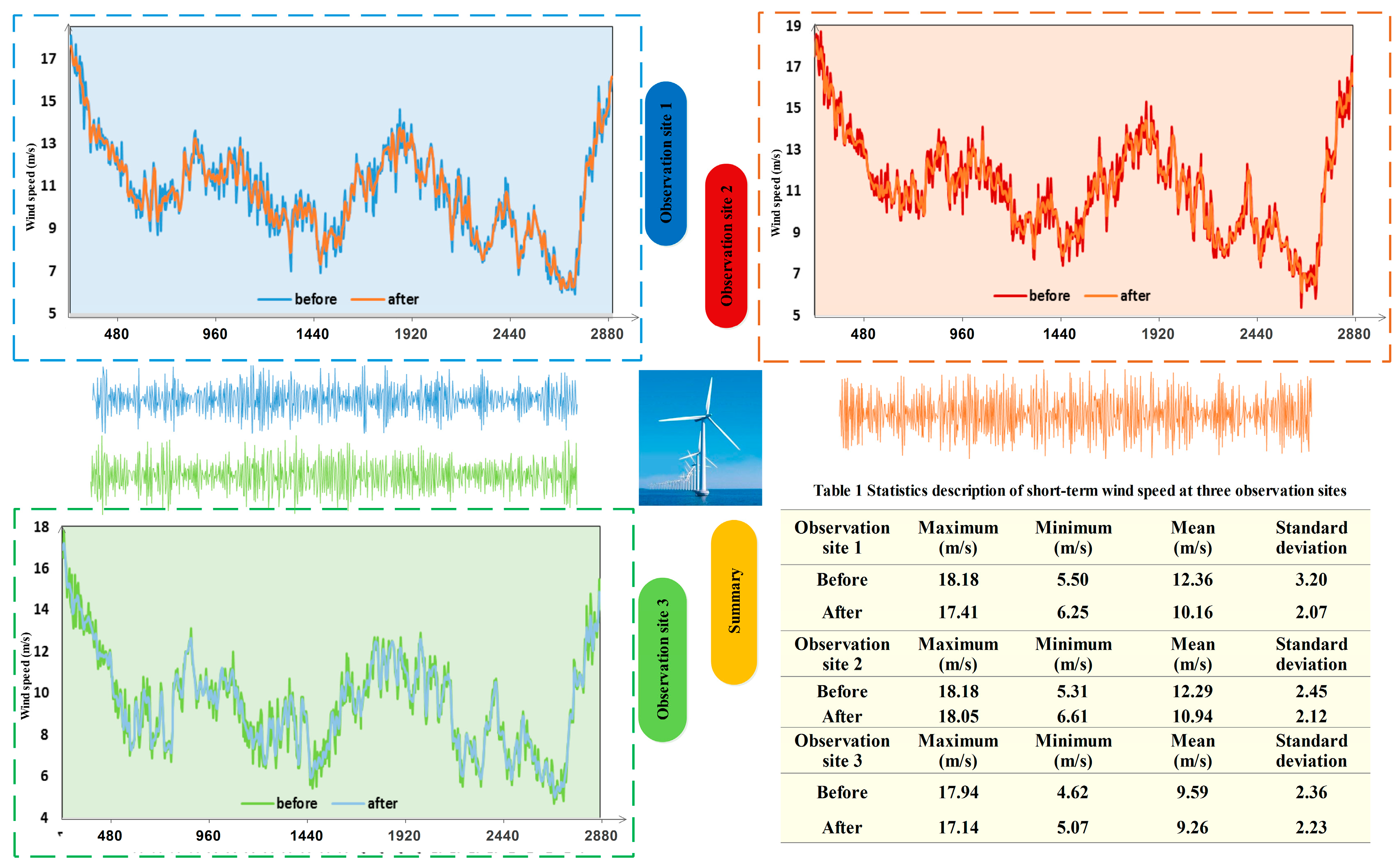 Energies 09 00640 g002 1024